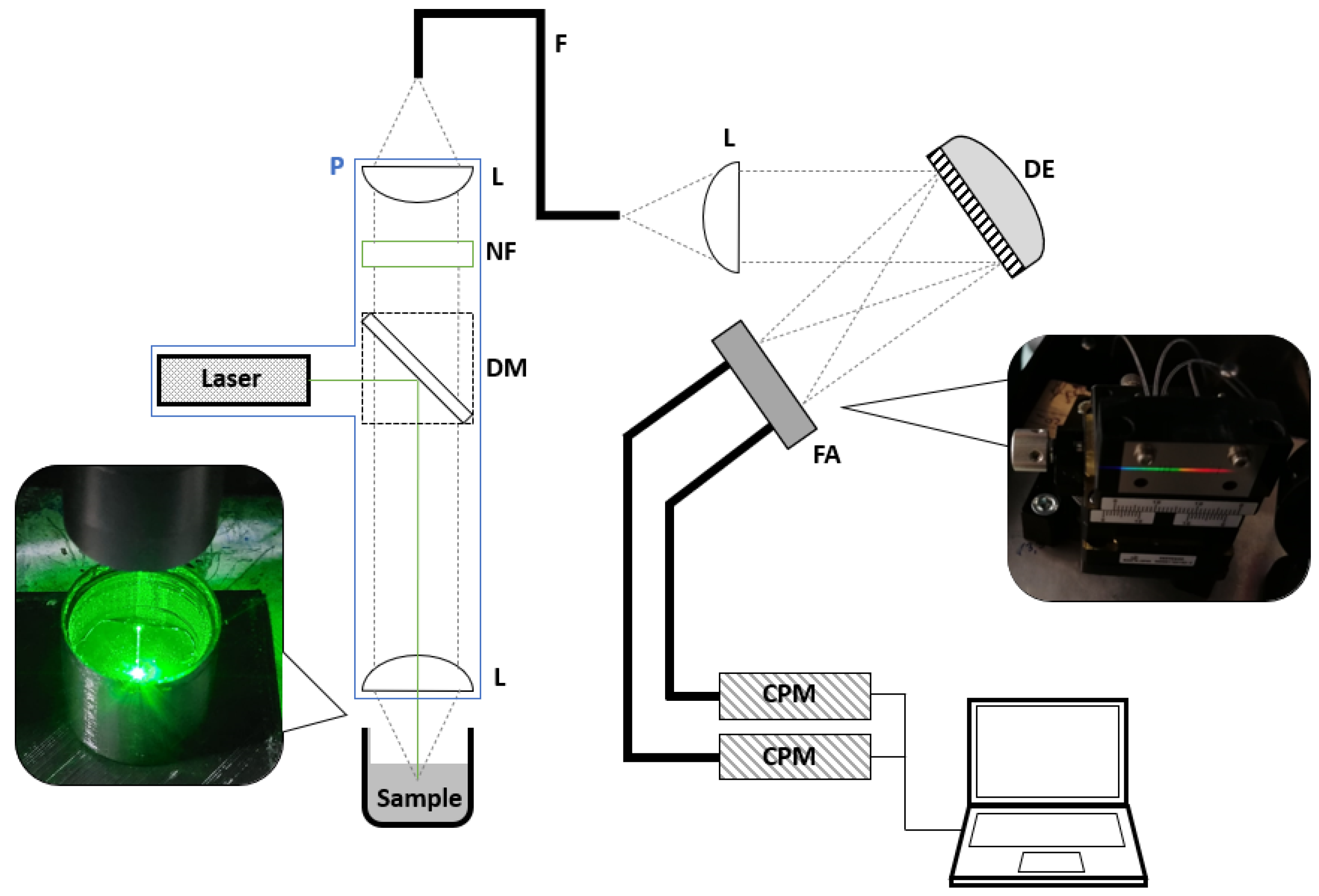 Sensors 22 06098 g002 550
