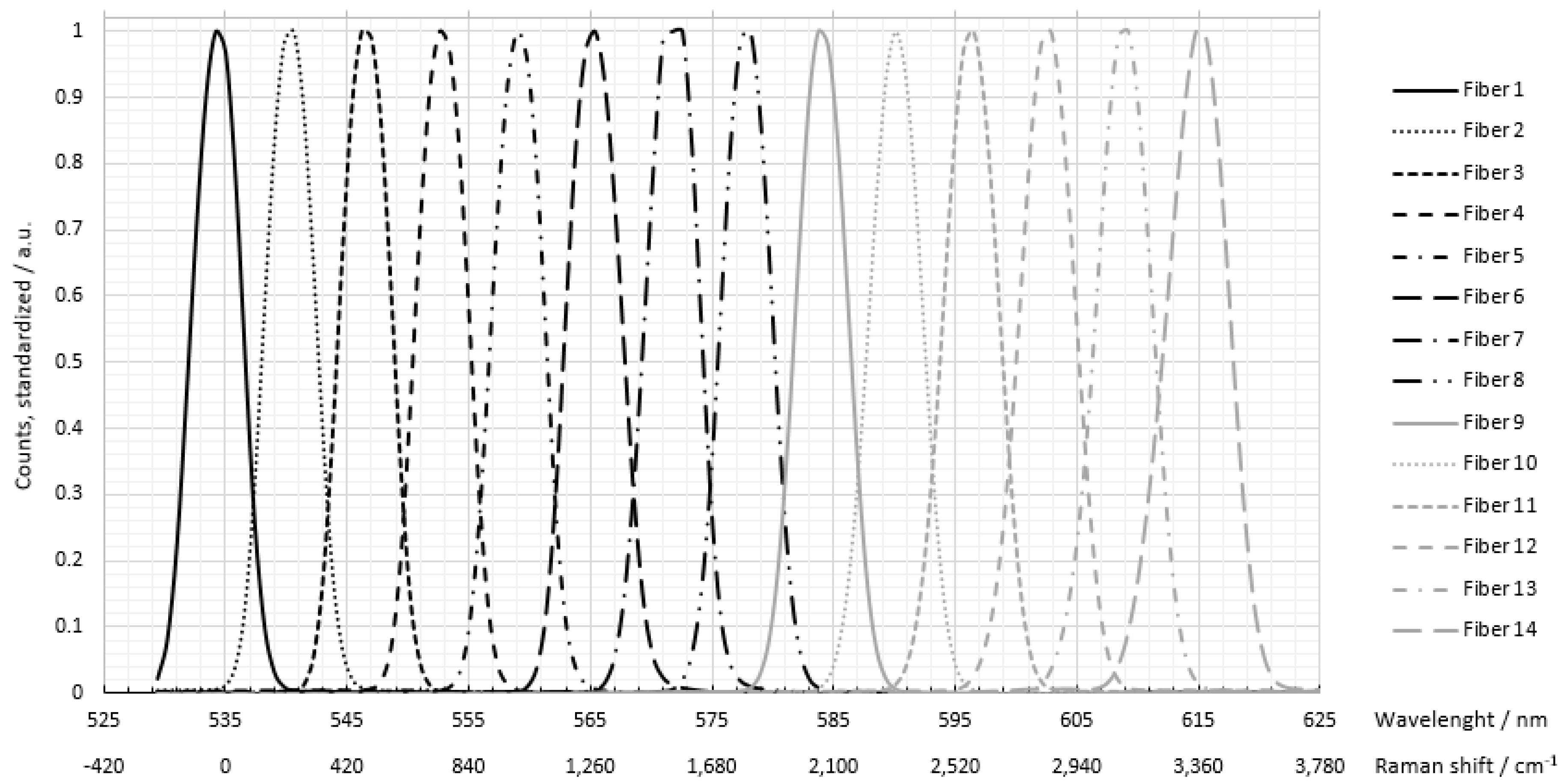 Sensors 22 06098 g003 550