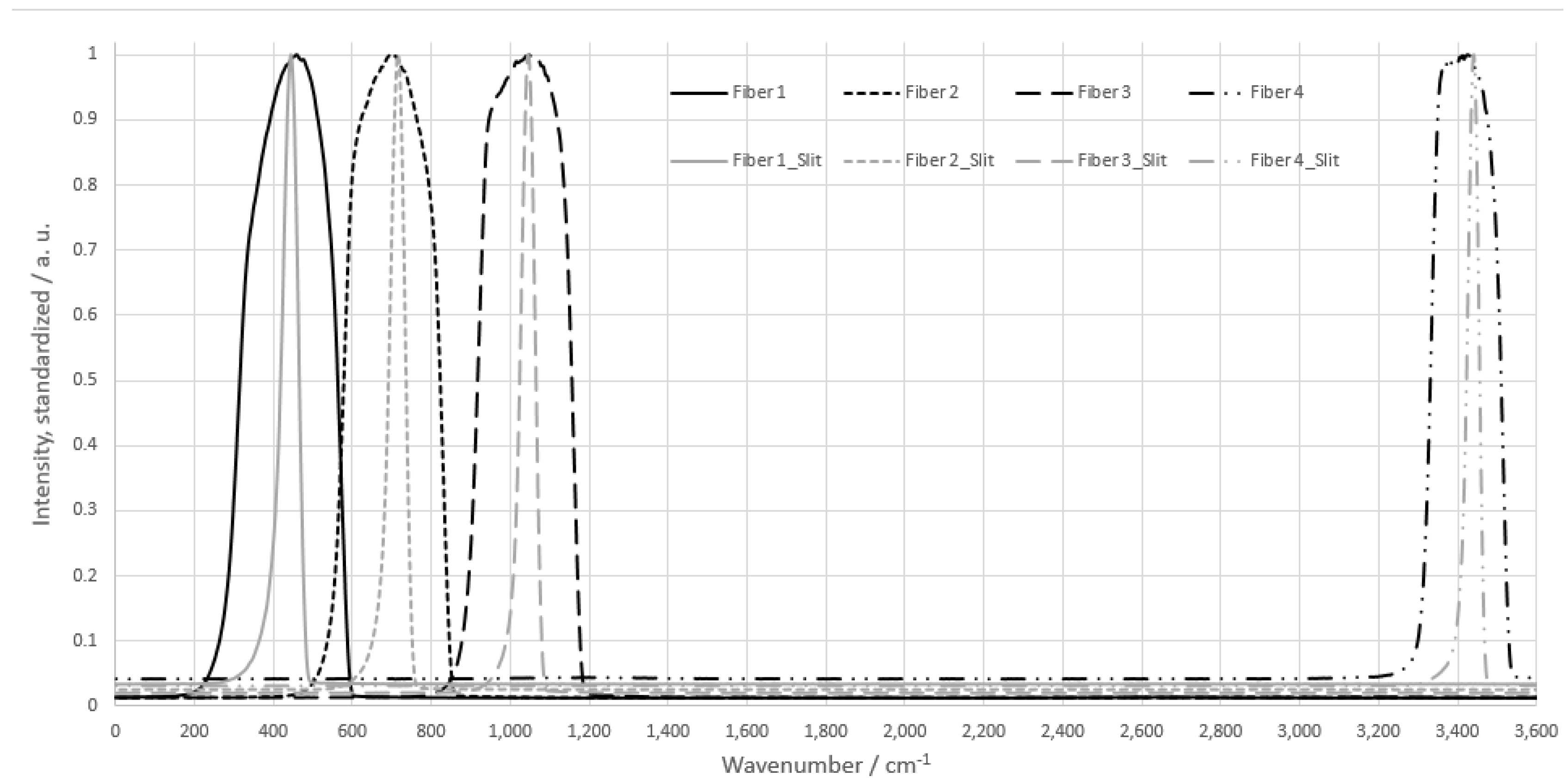 Sensors 22 06098 g005 550
