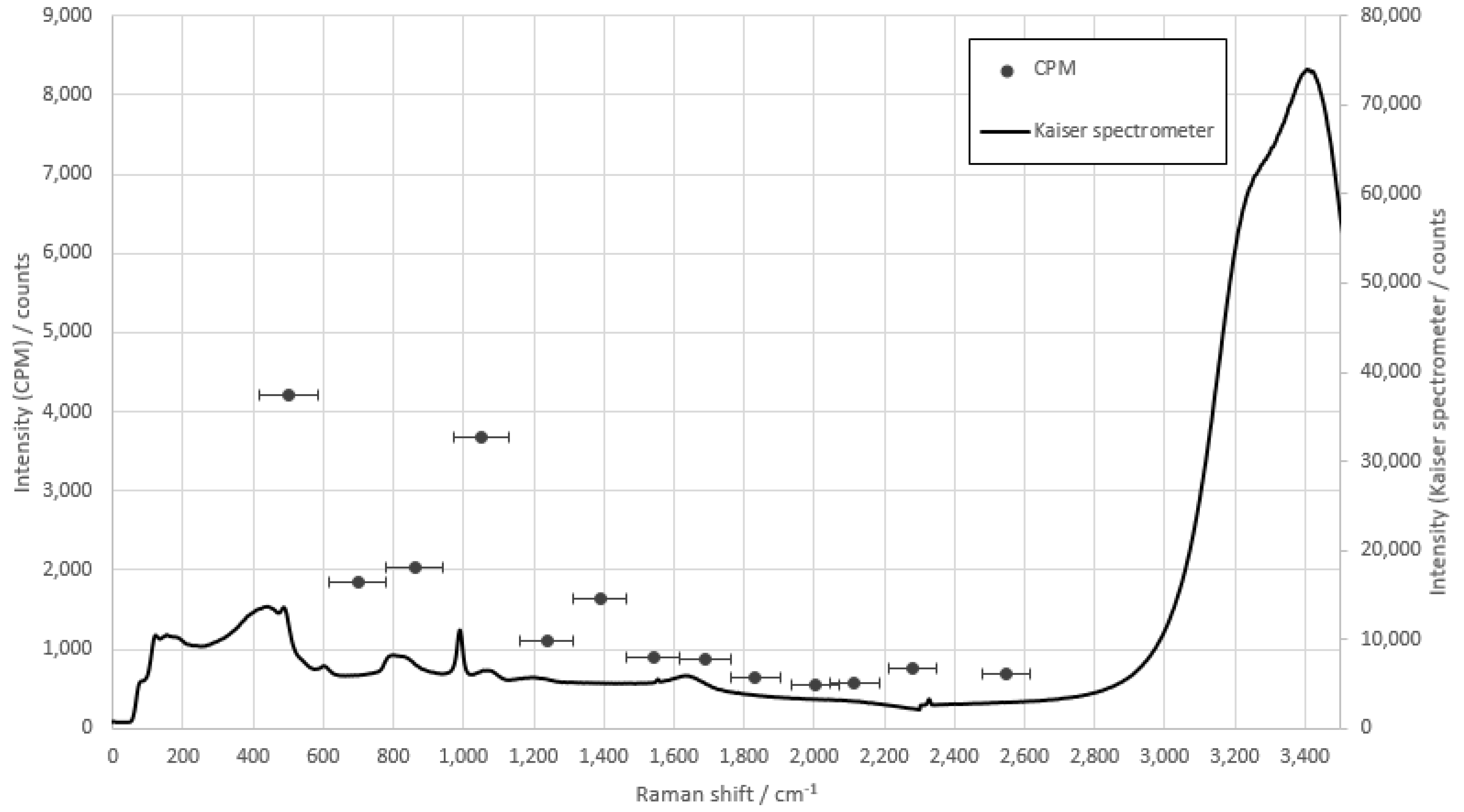 Sensors 22 06098 g007 550