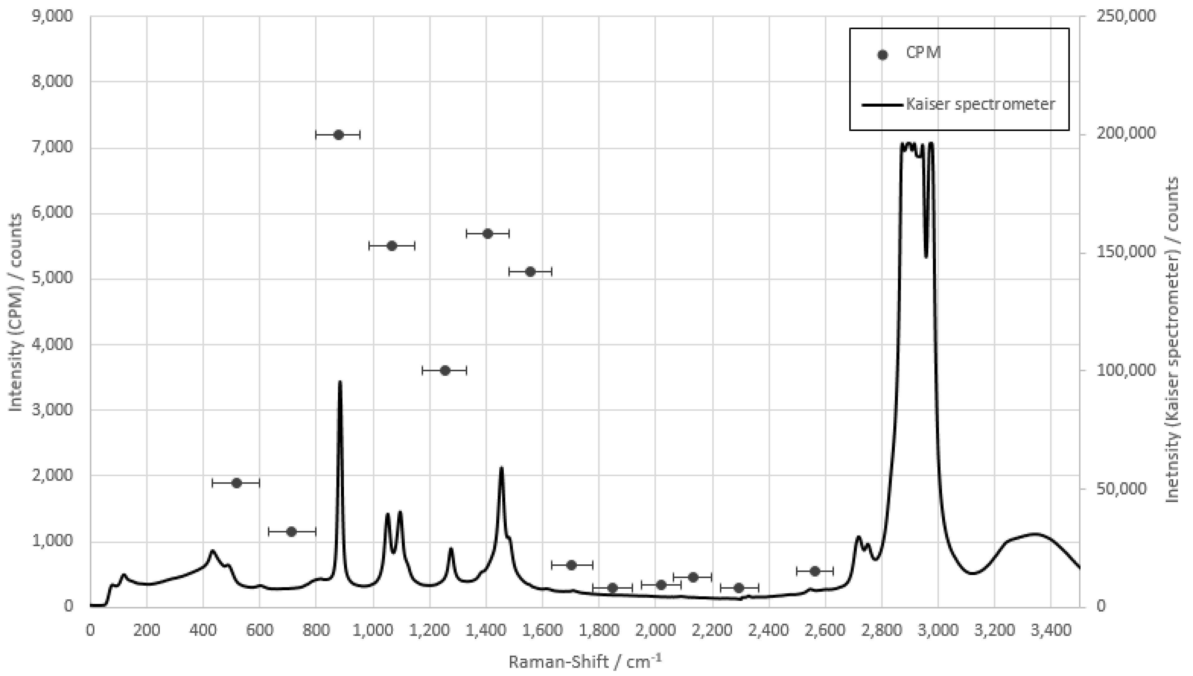 Sensors 22 06098 g009 550