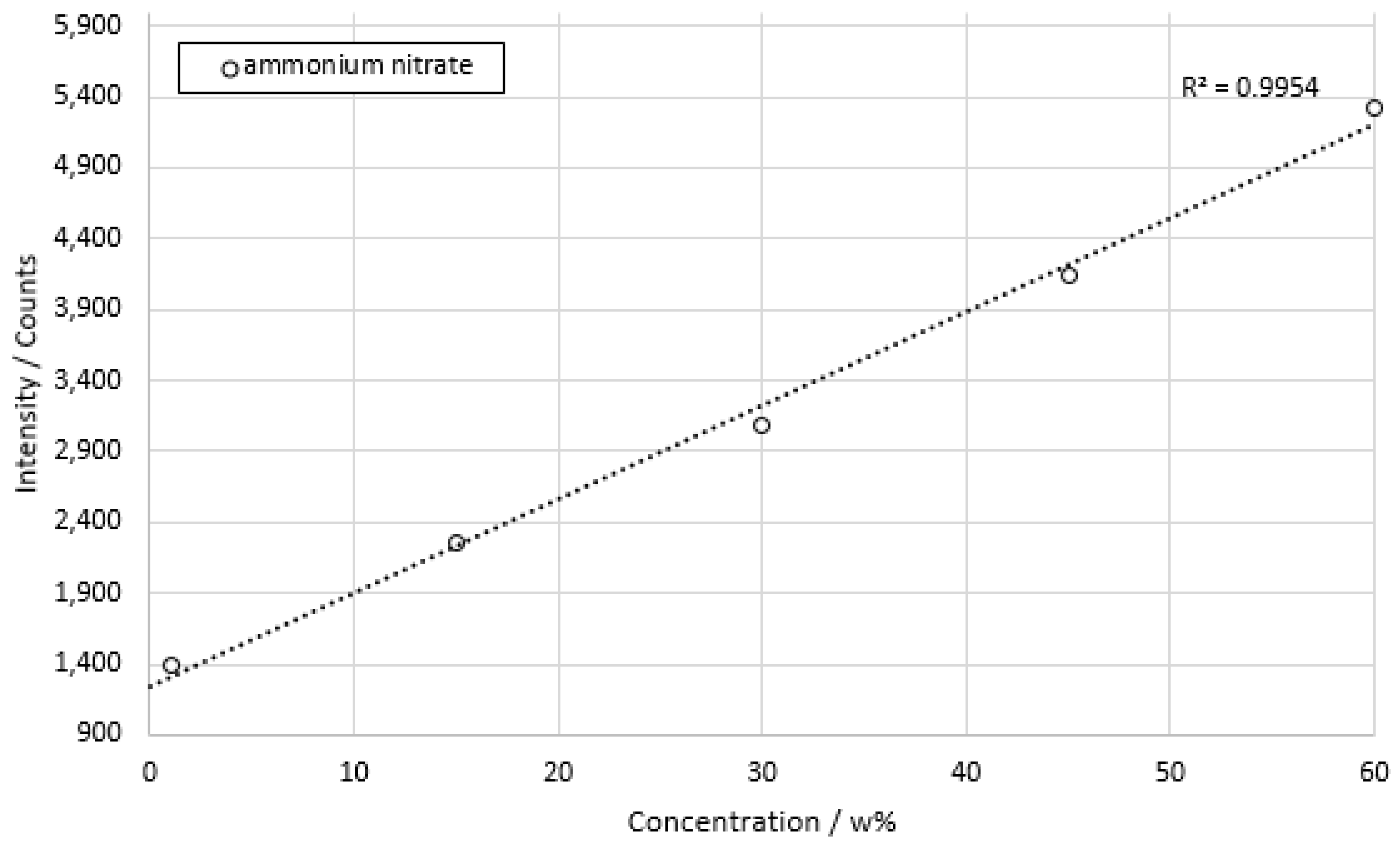 Sensors 22 06098 g010 550