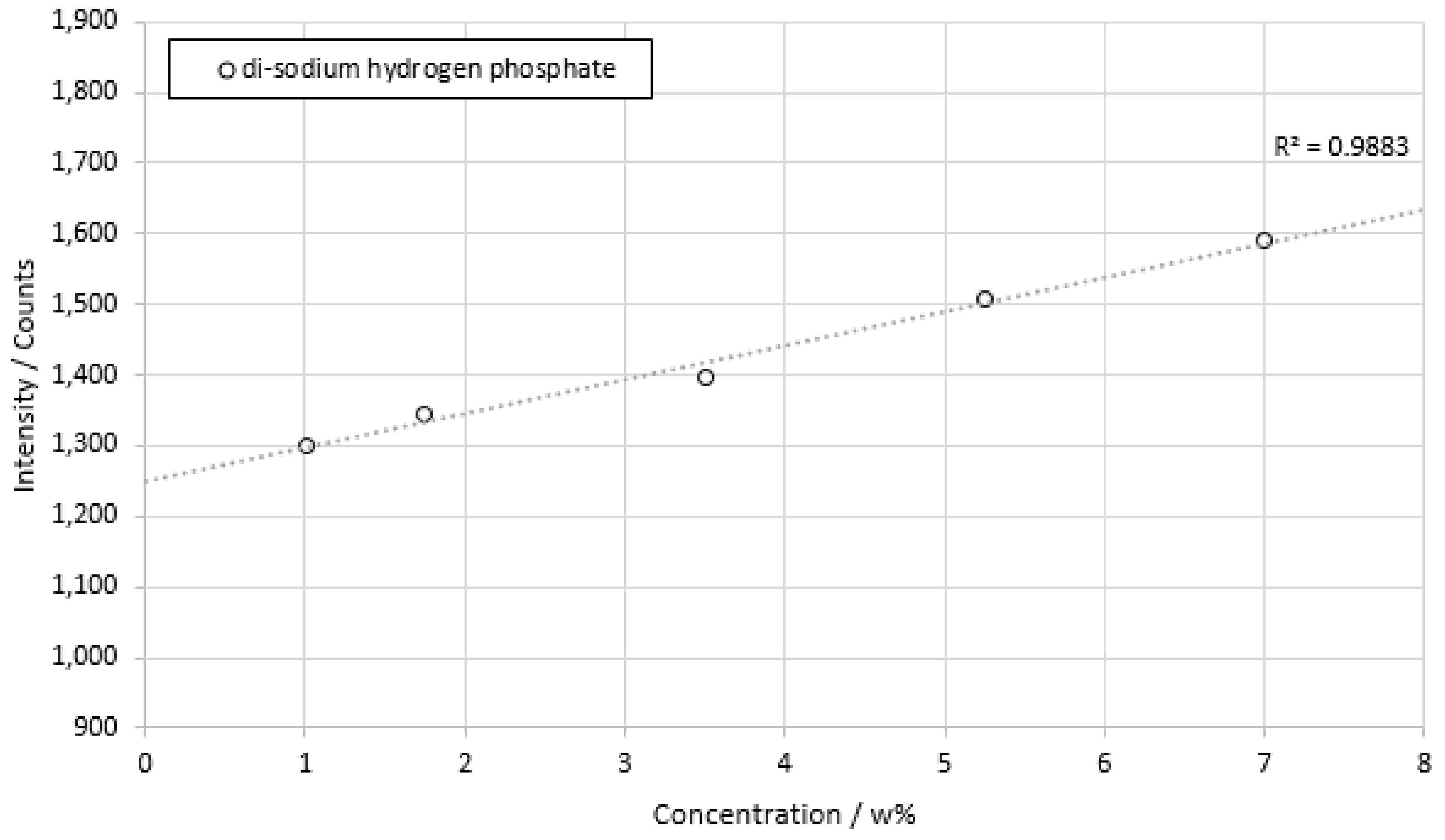 Sensors 22 06098 g011 550