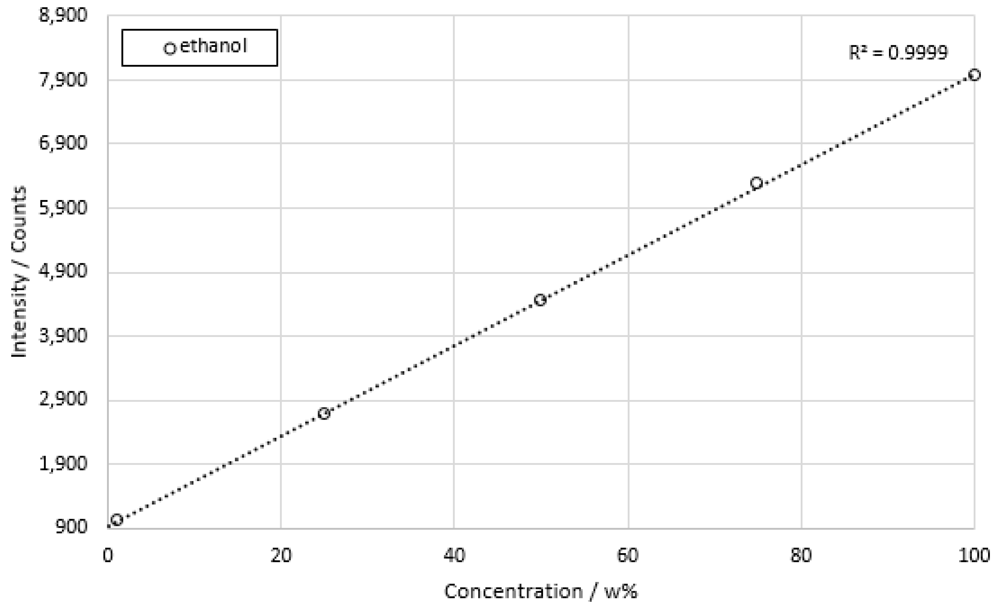Sensors 22 06098 g013 550