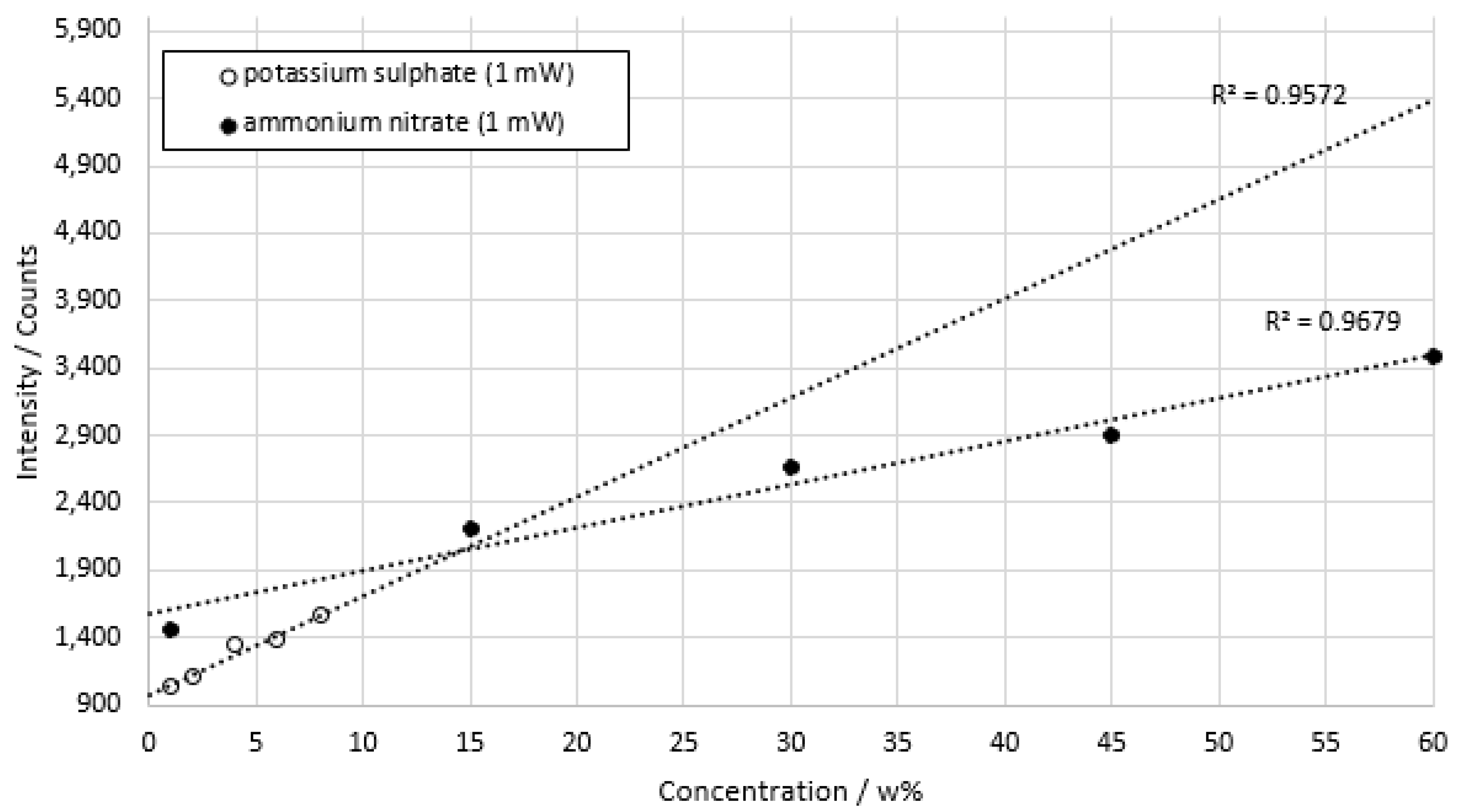 Sensors 22 06098 g014 550