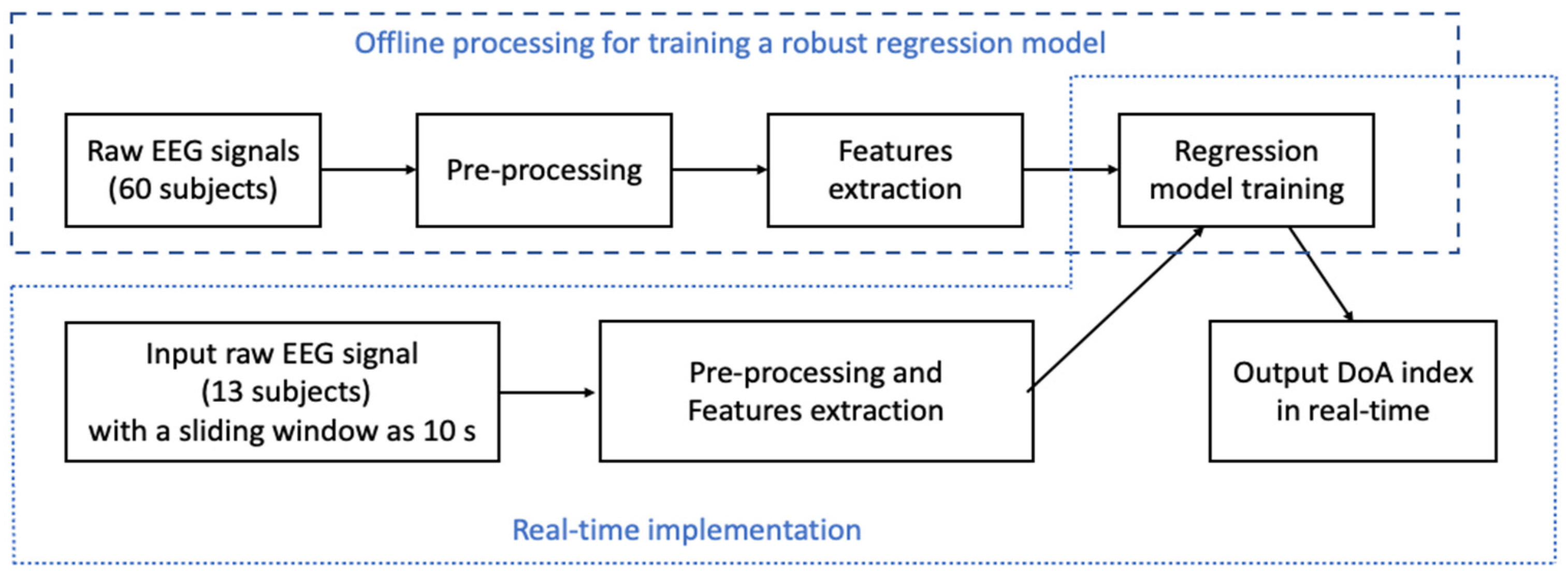 Sensors 22 06099 g001