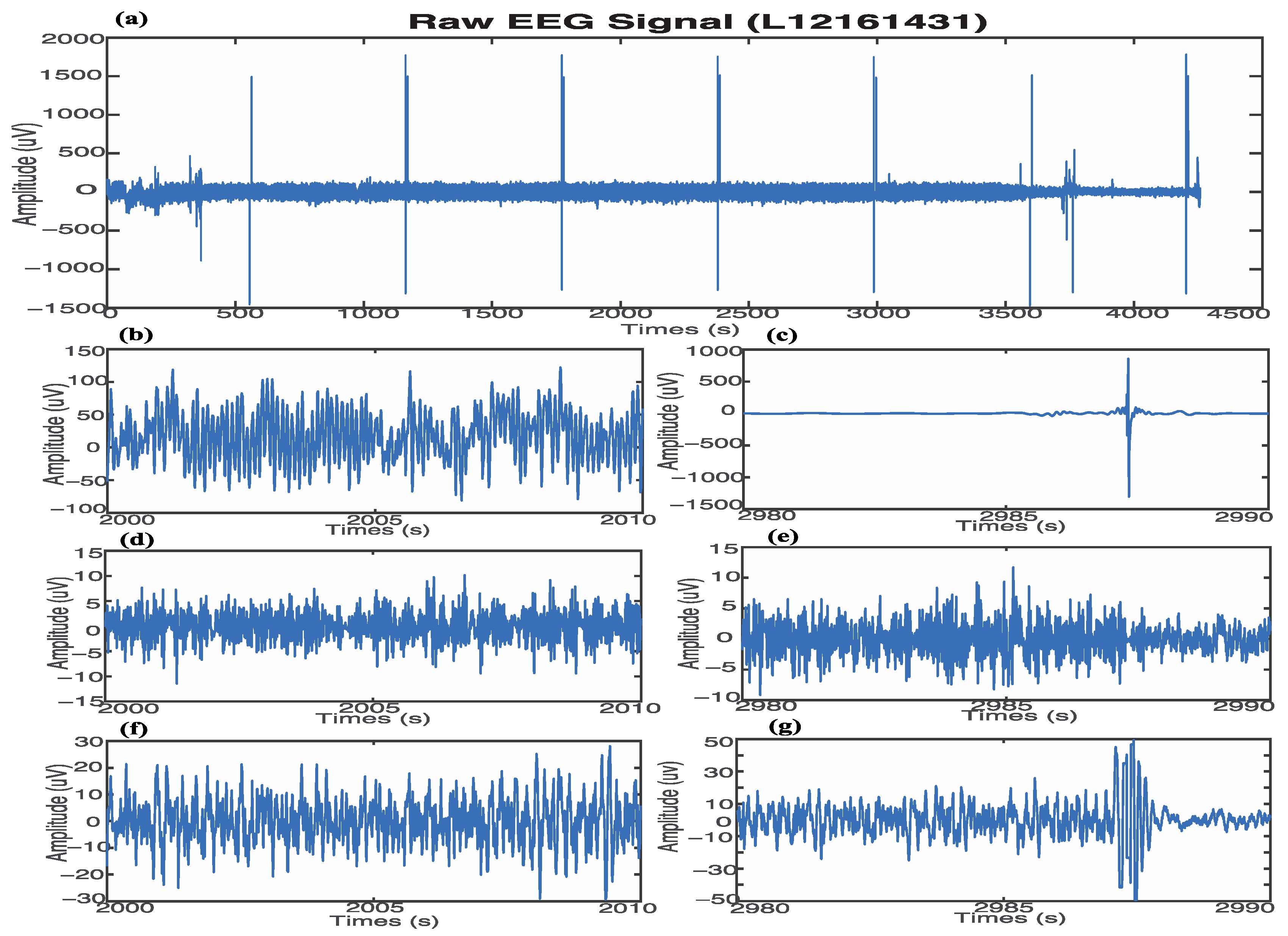 Sensors 22 06099 g002