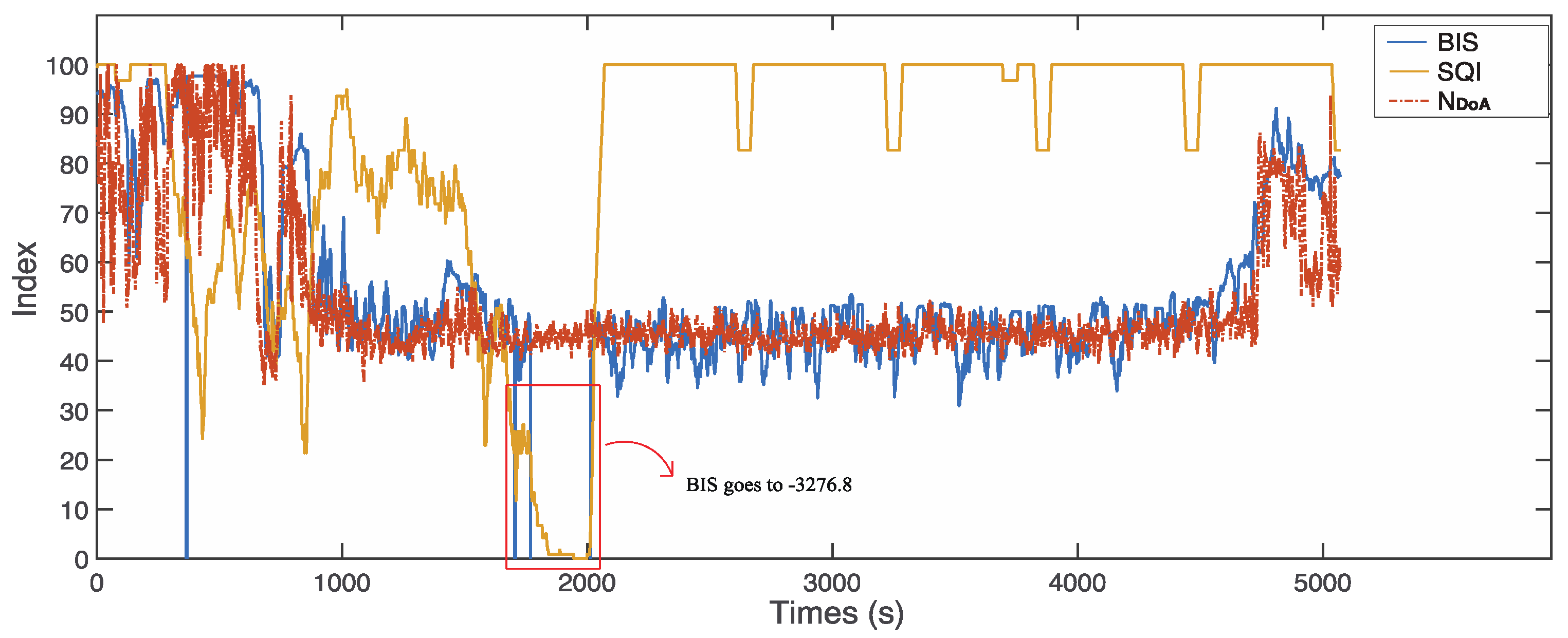 Sensors 22 06099 g008