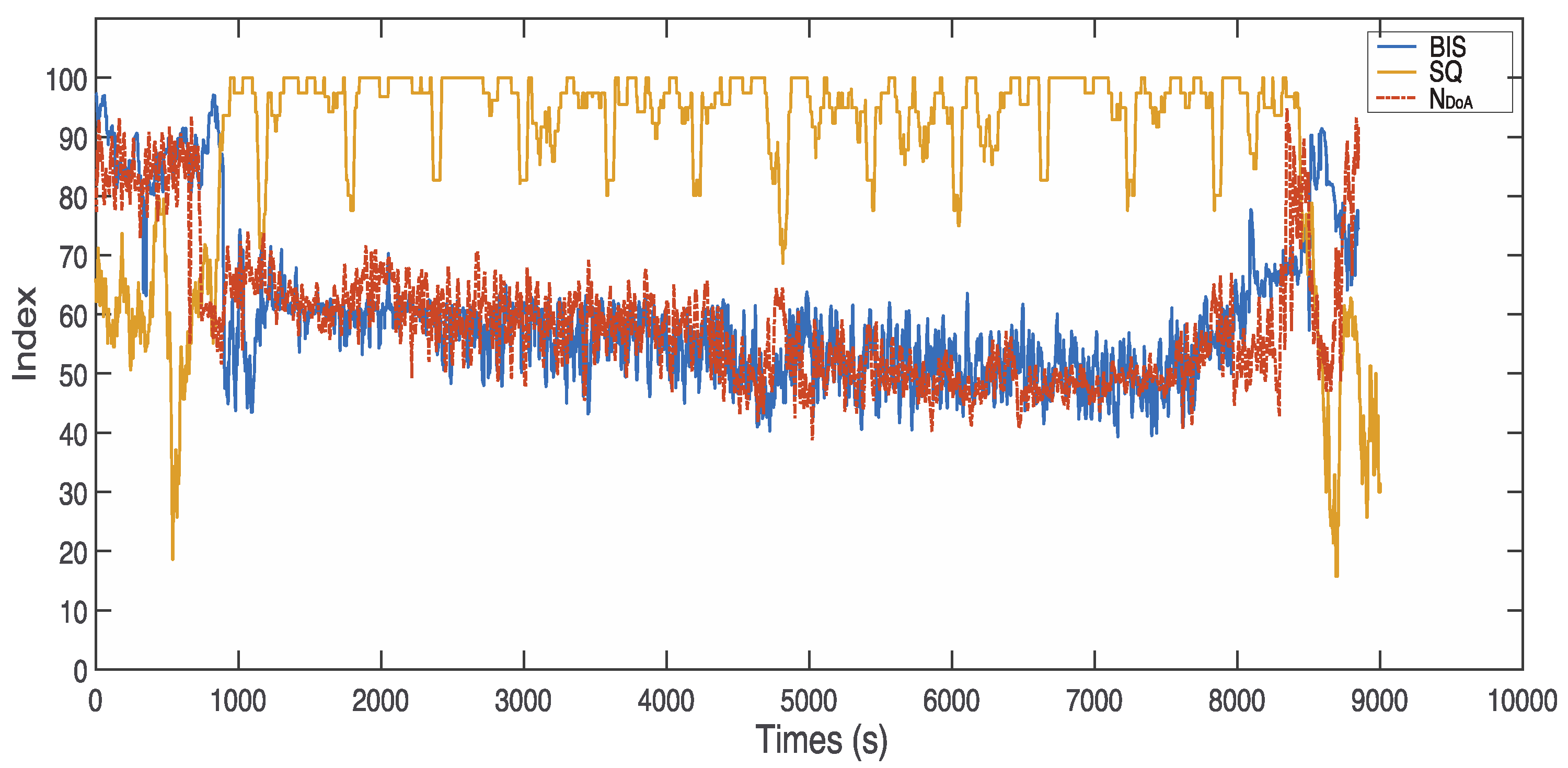 Sensors 22 06099 g011