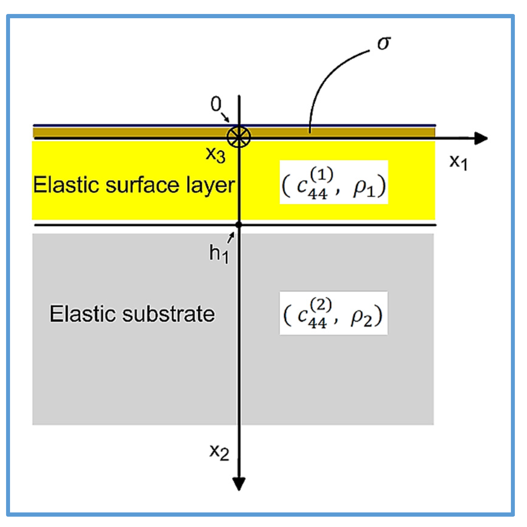 Sensors 22 06100 g002
