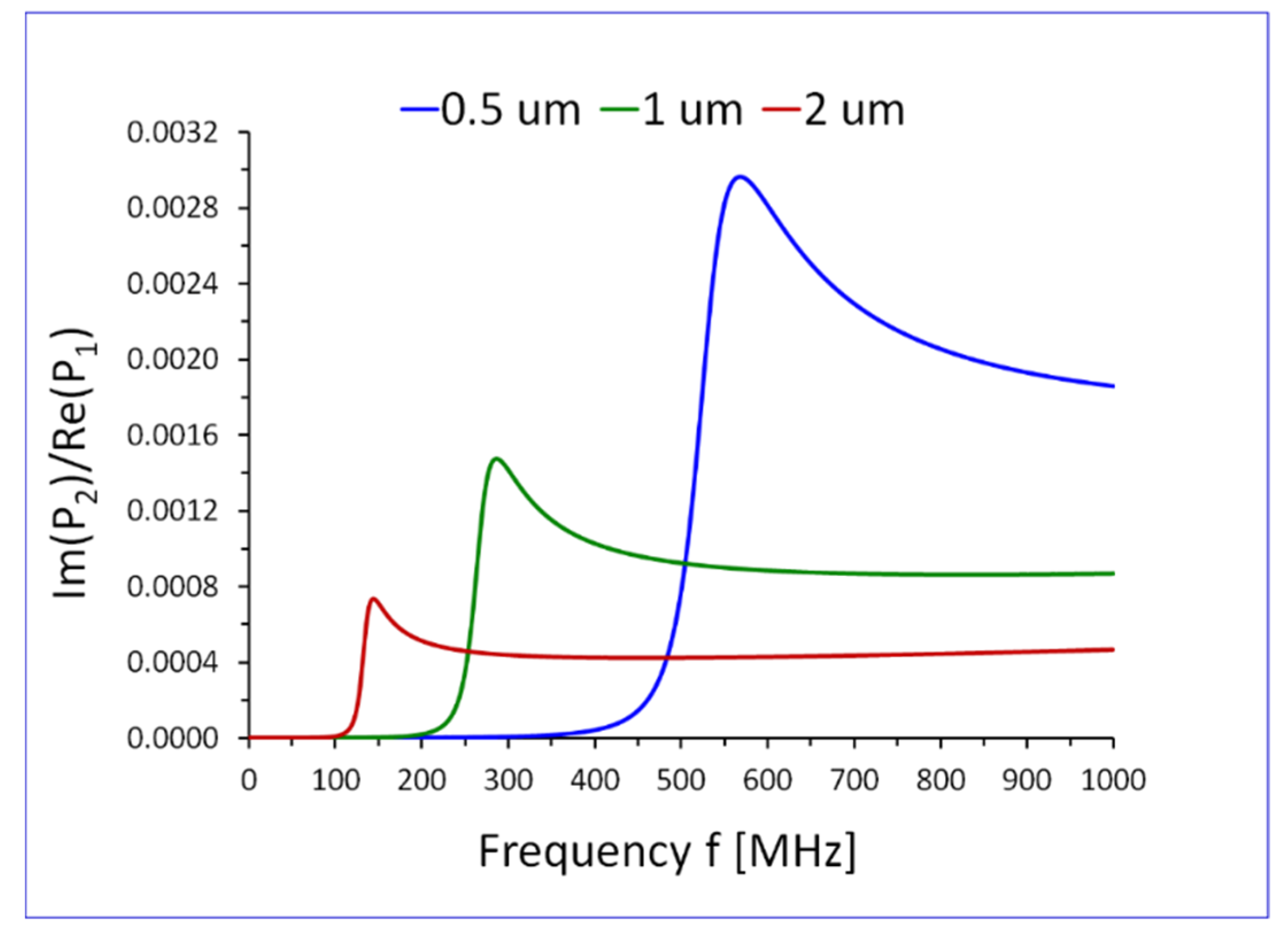 Sensors 22 06100 g003