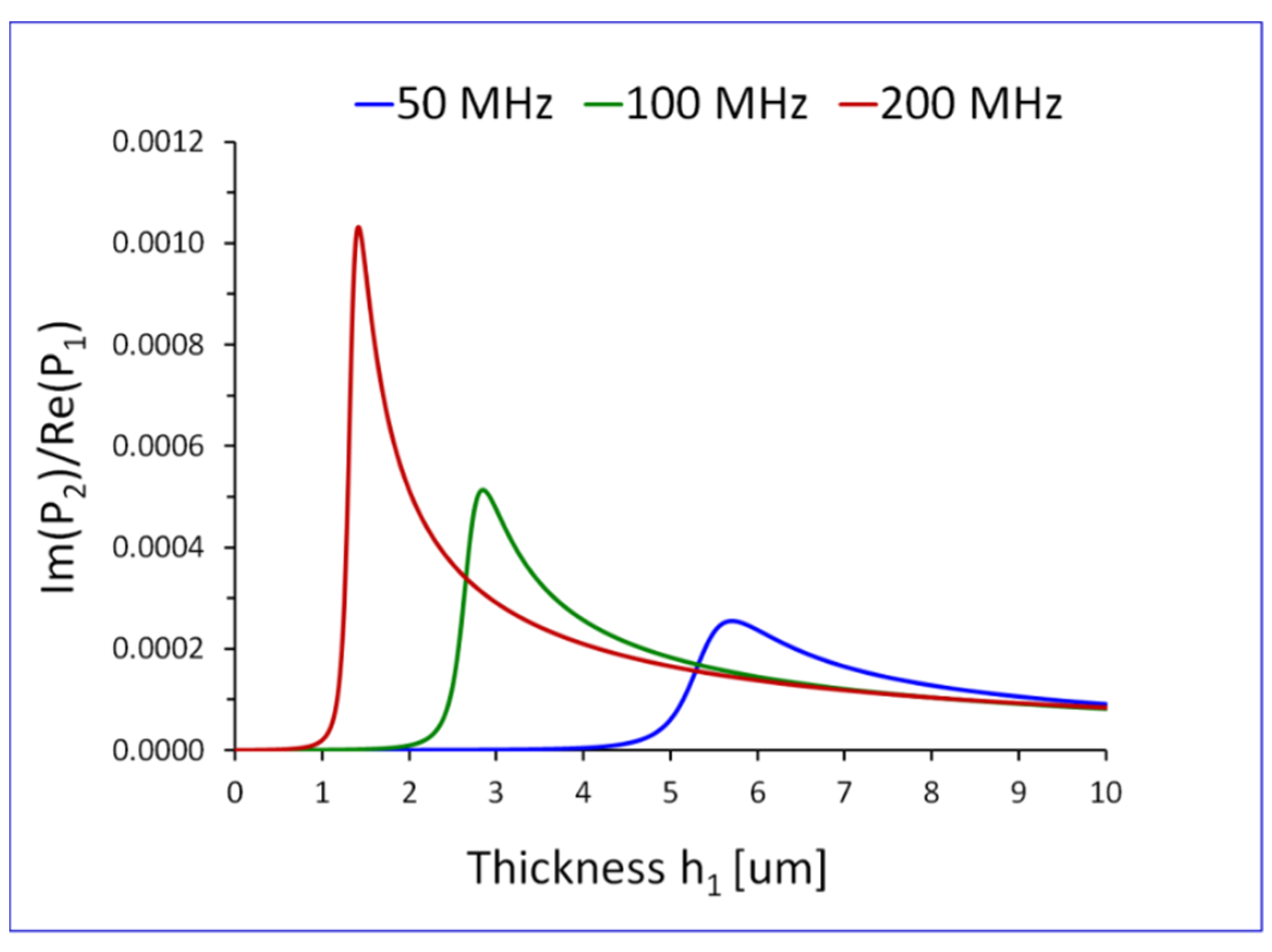Sensors 22 06100 g004