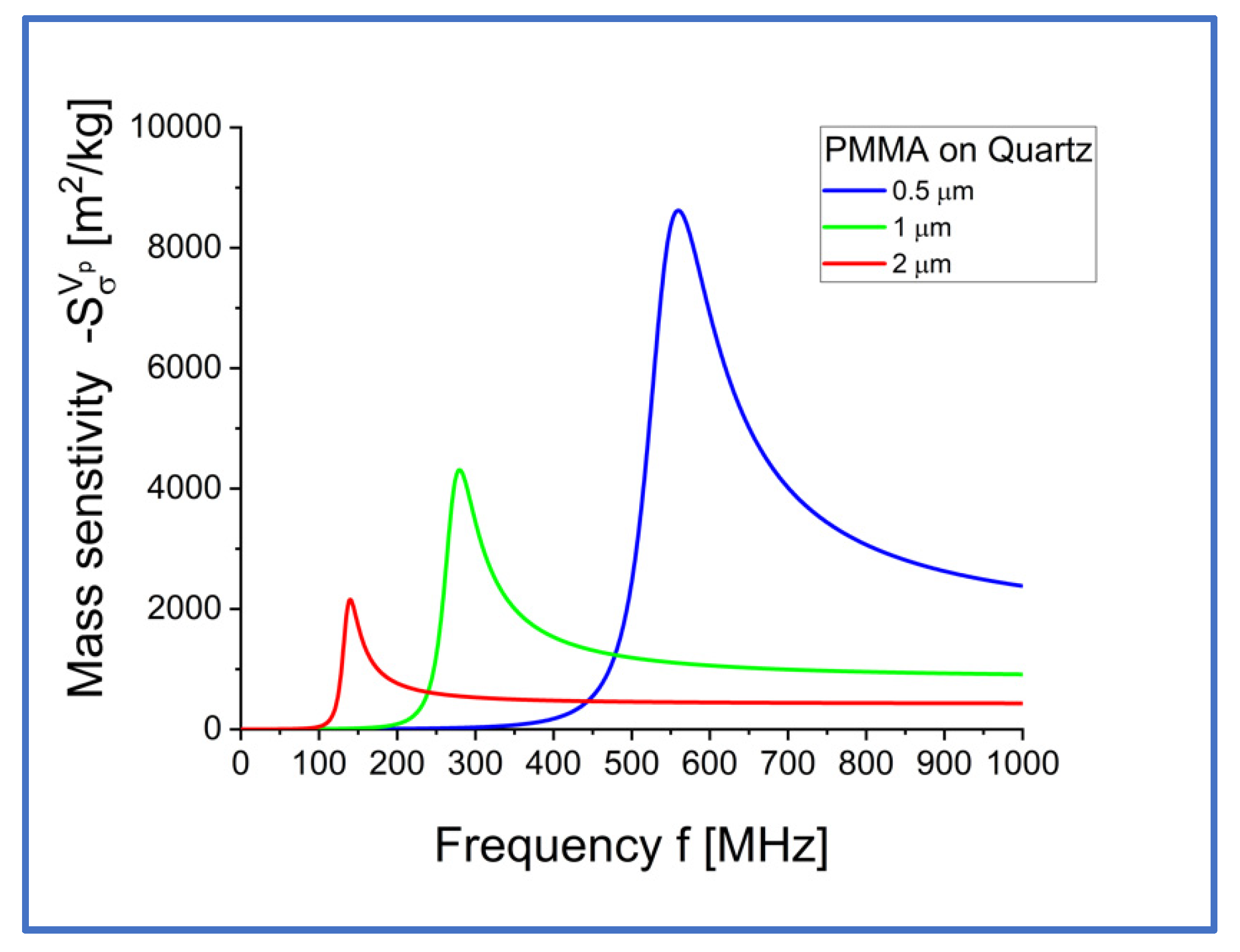 Sensors 22 06100 g005