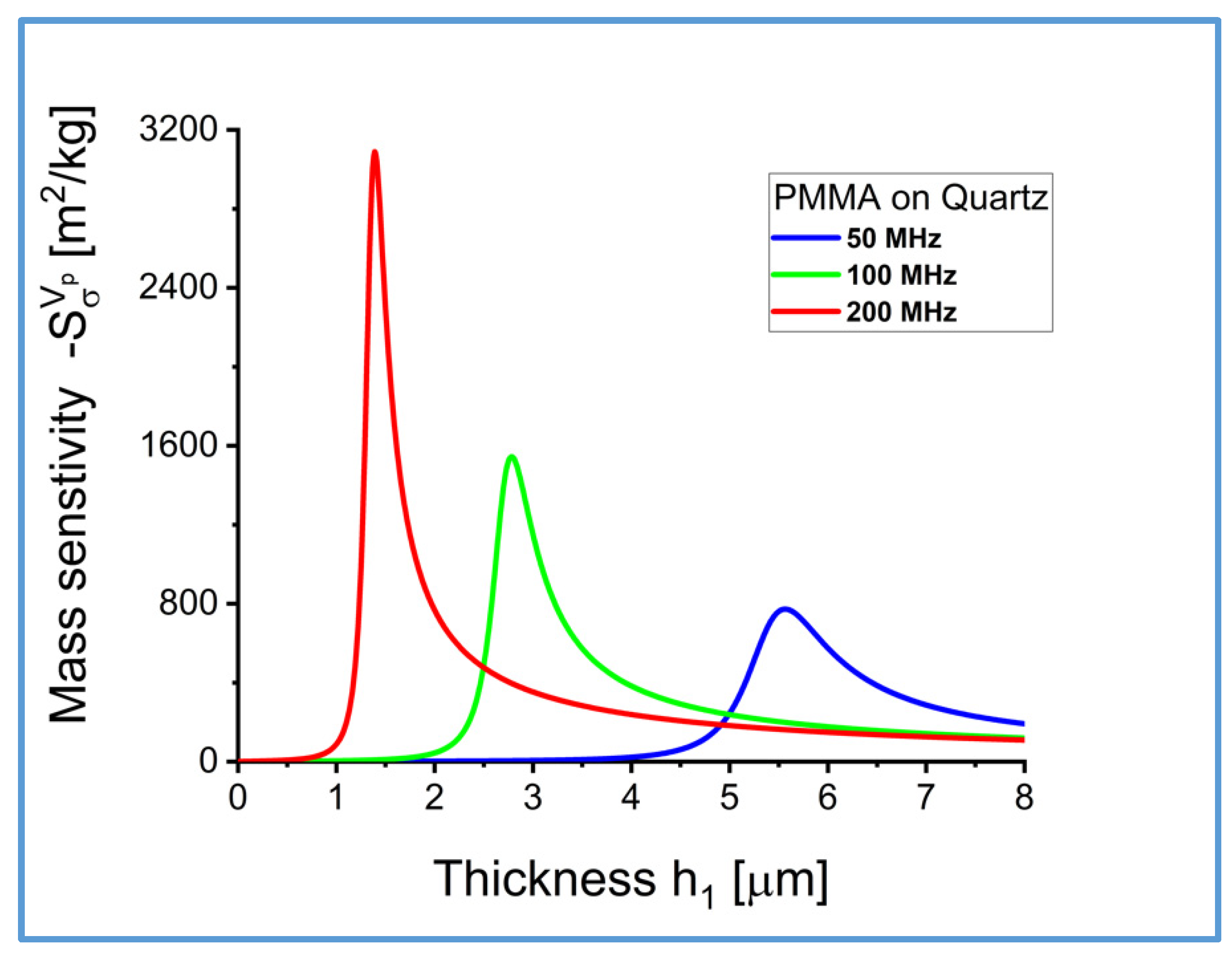 Sensors 22 06100 g006