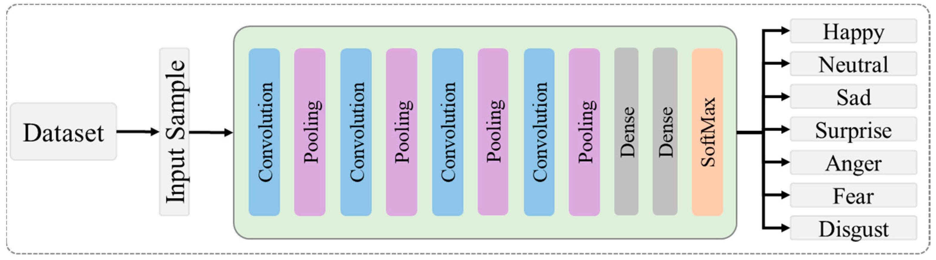 Sensors 22 06105 g001 550
