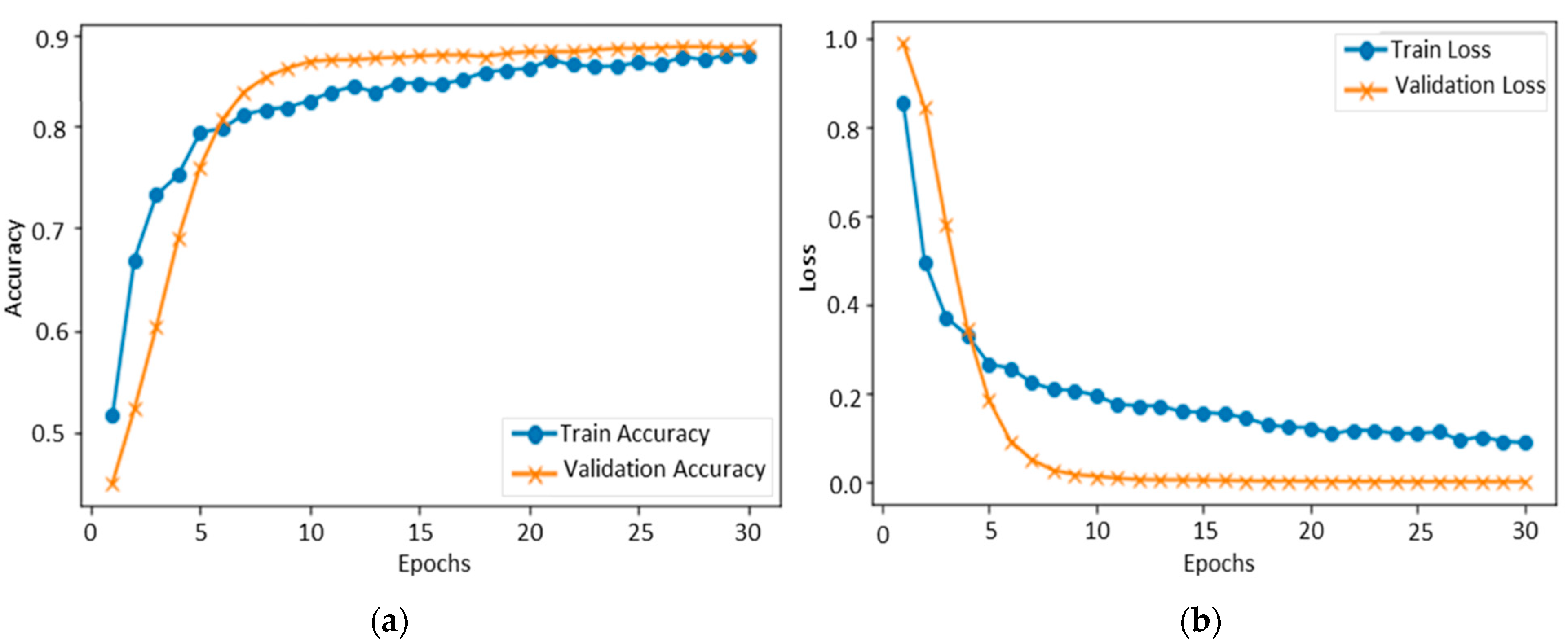 Sensors 22 06105 g003 550