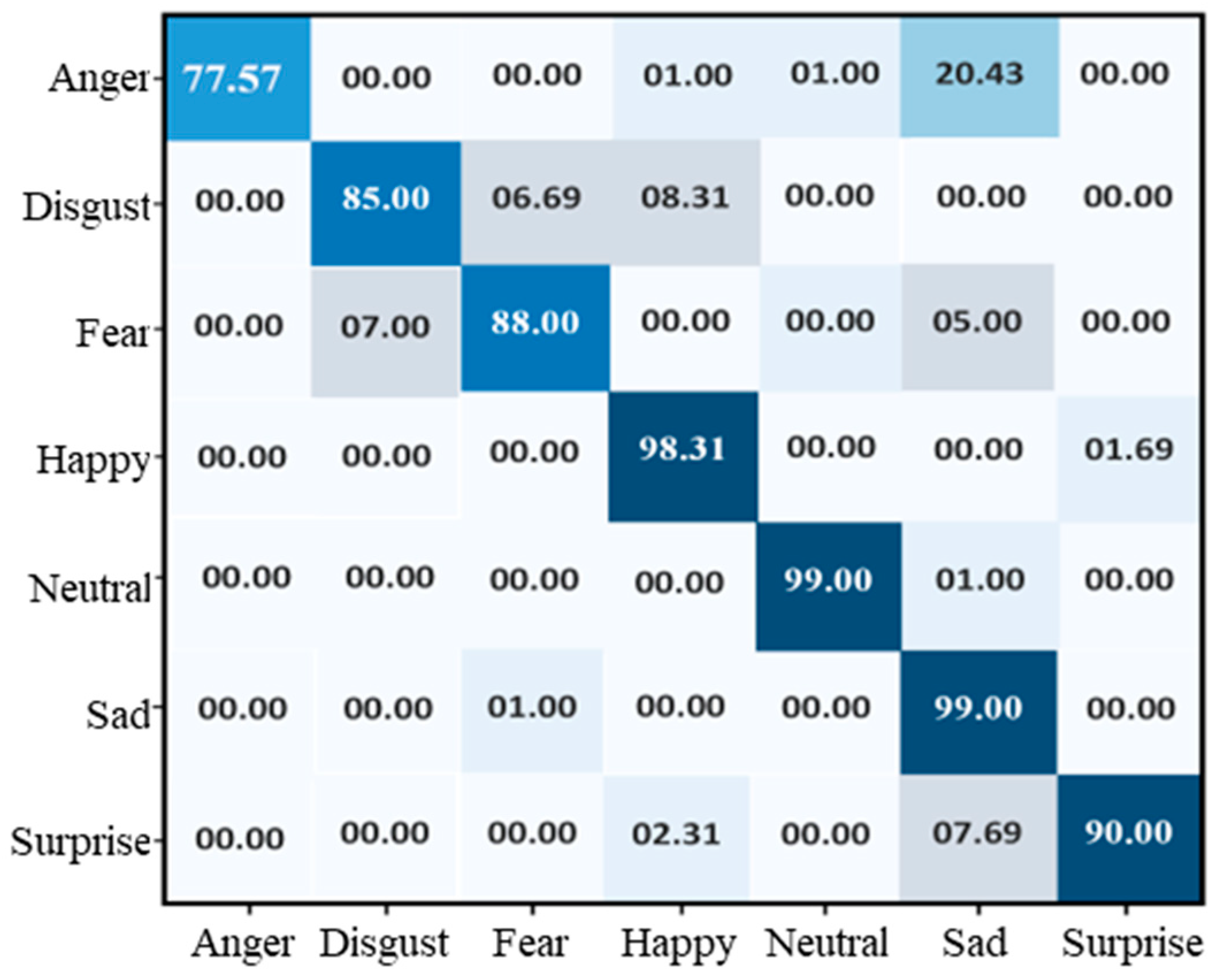 Sensors 22 06105 g006 550
