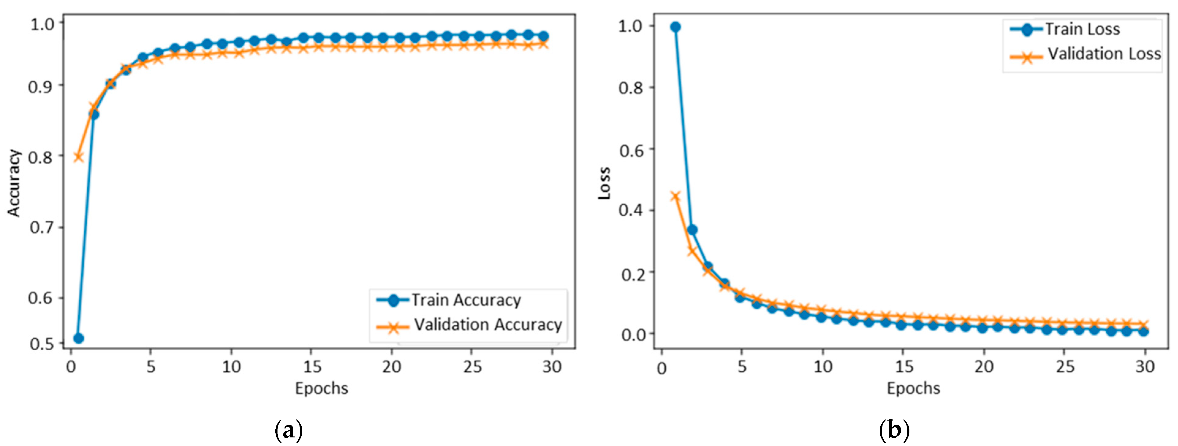 Sensors 22 06105 g007 550