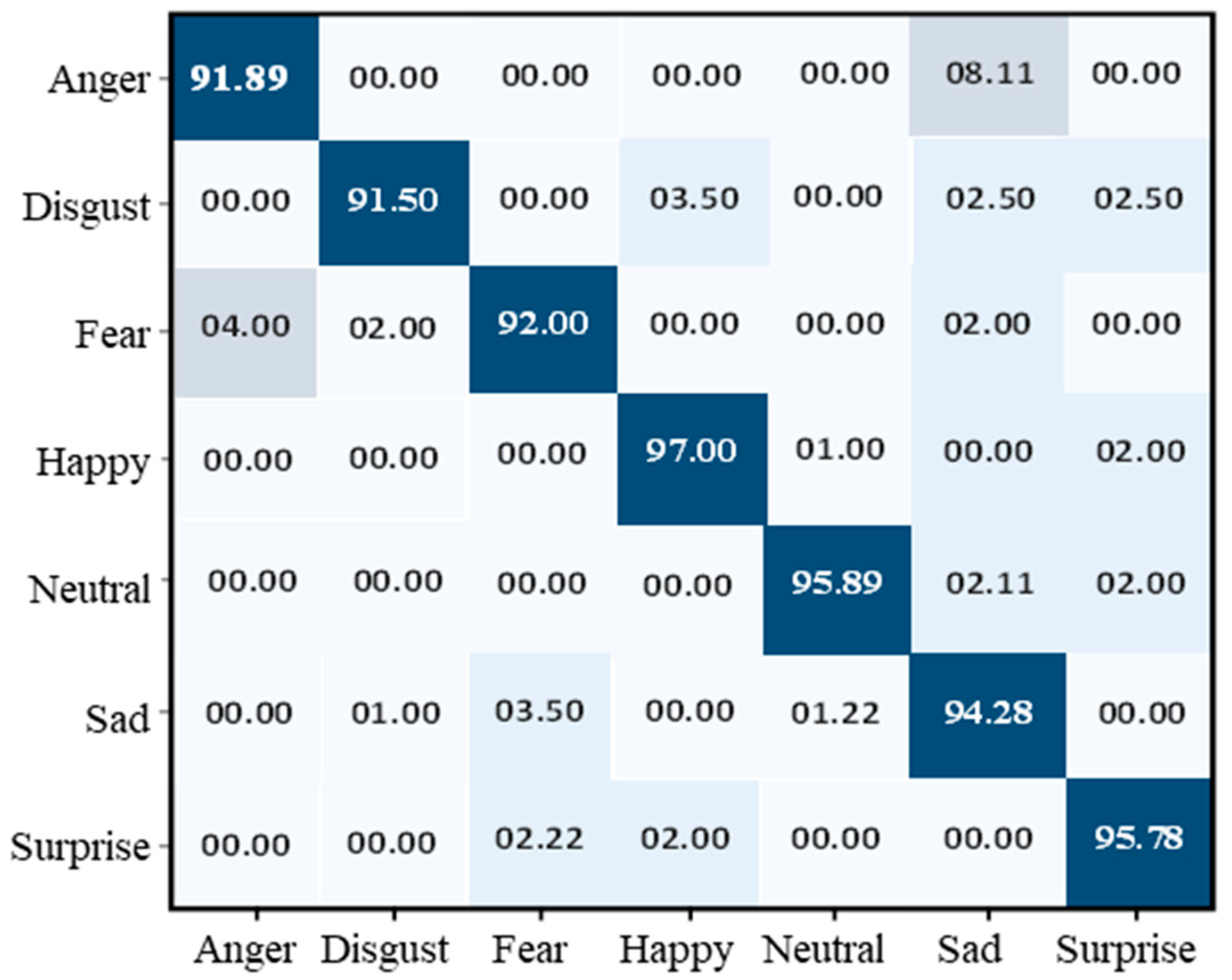 Sensors 22 06105 g008 550