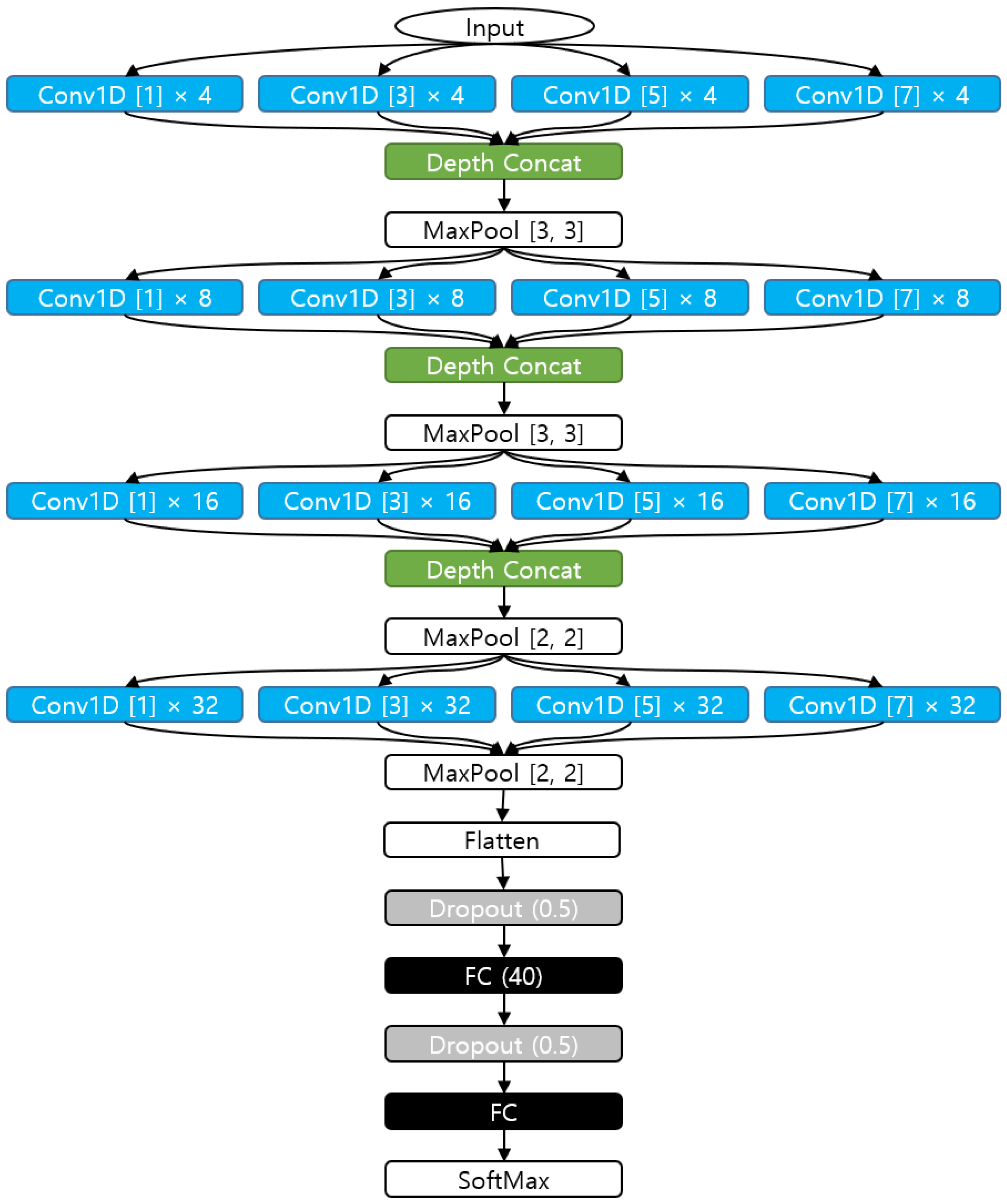 Sensors 22 06113 g009