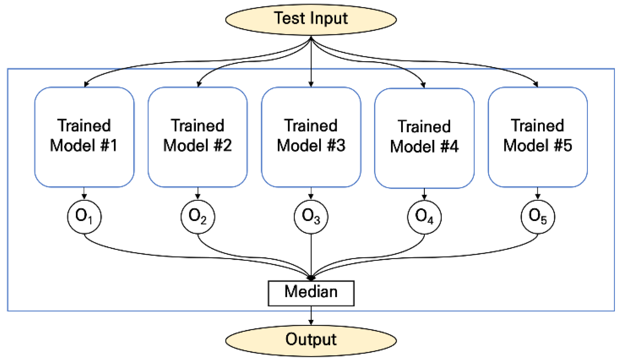 Sensors 22 06113 g010