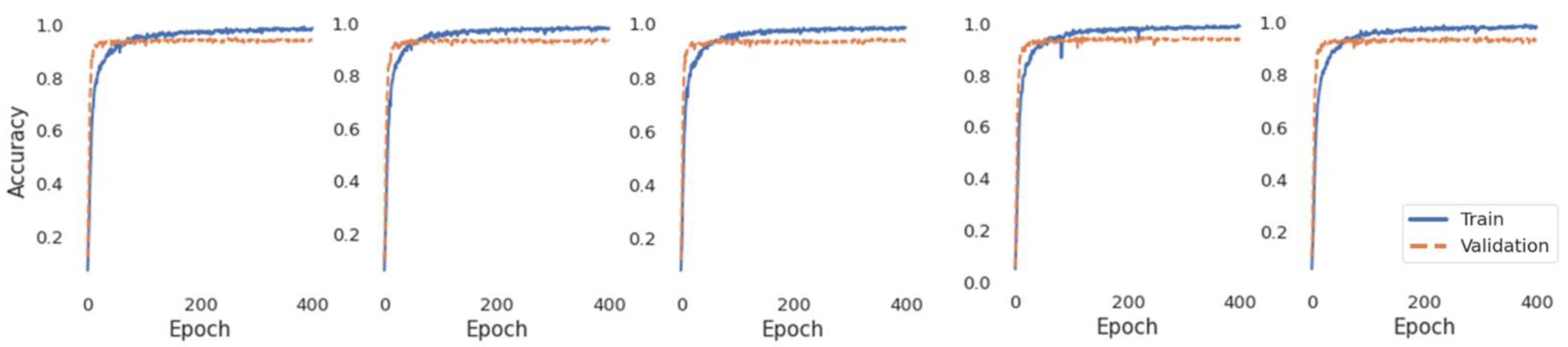 Sensors 22 06113 g011