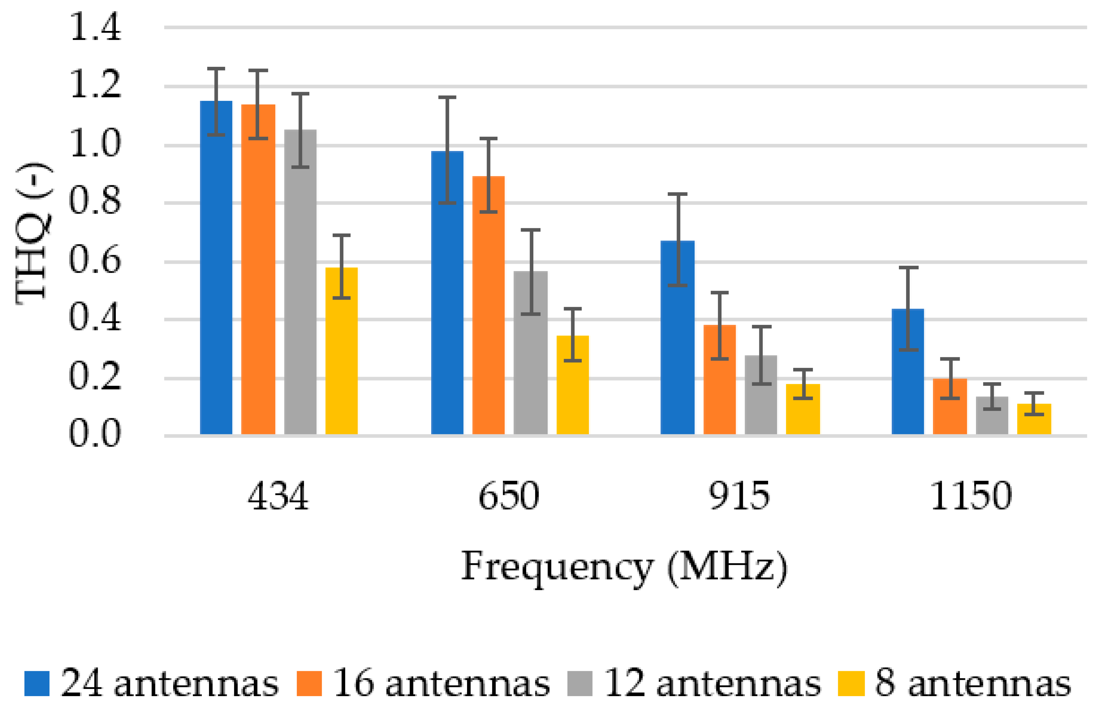 Sensors 22 06115 g006