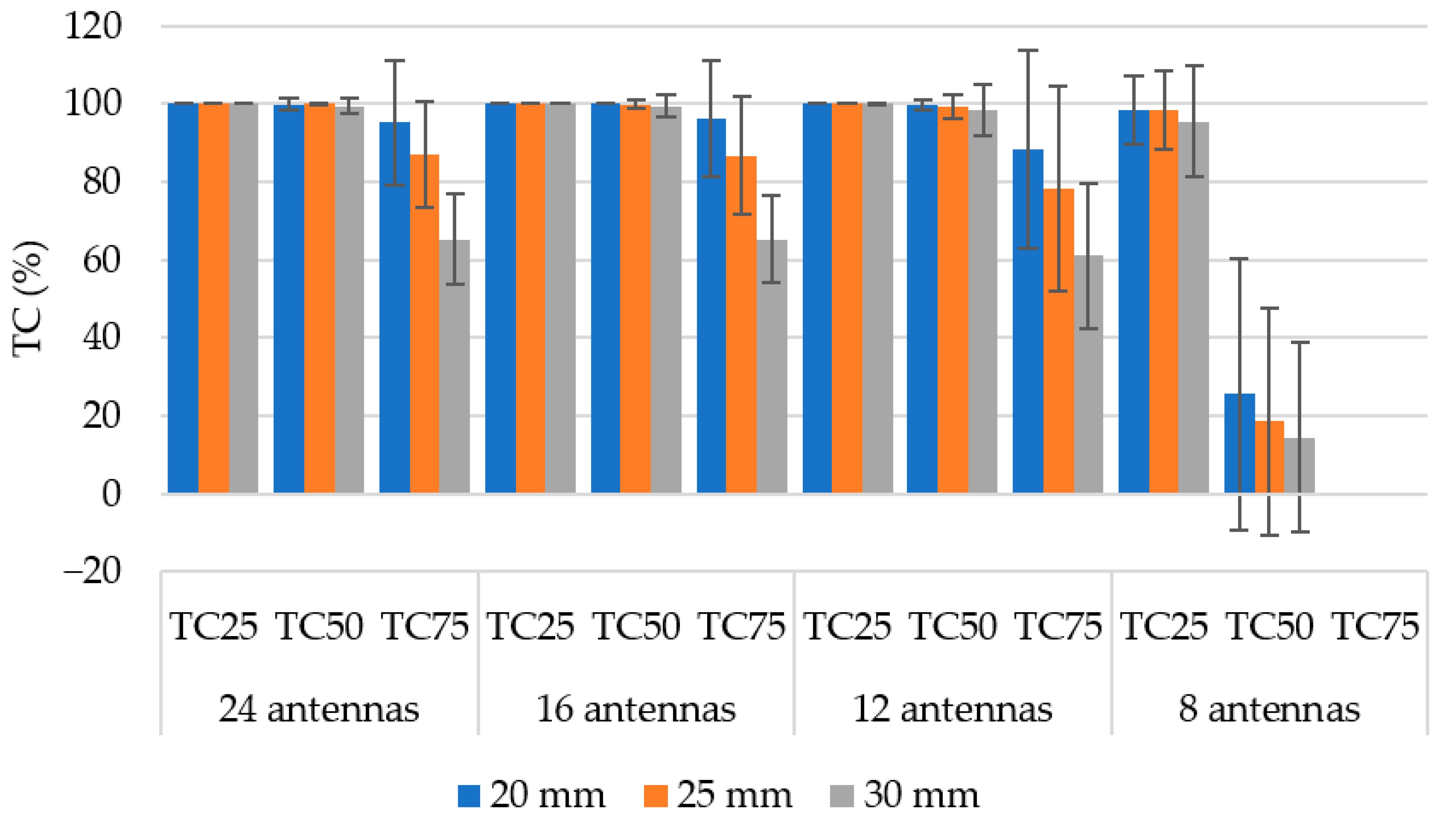 Sensors 22 06115 g011