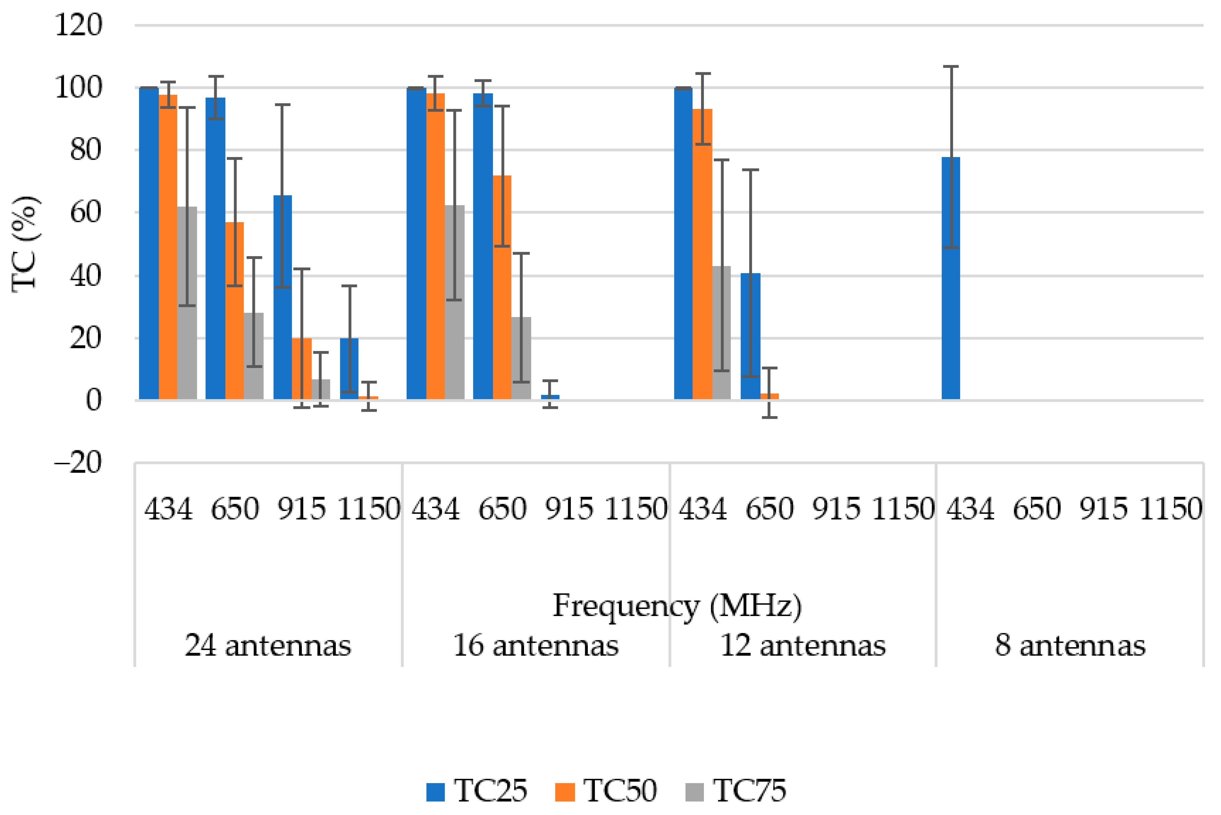 Sensors 22 06115 g013