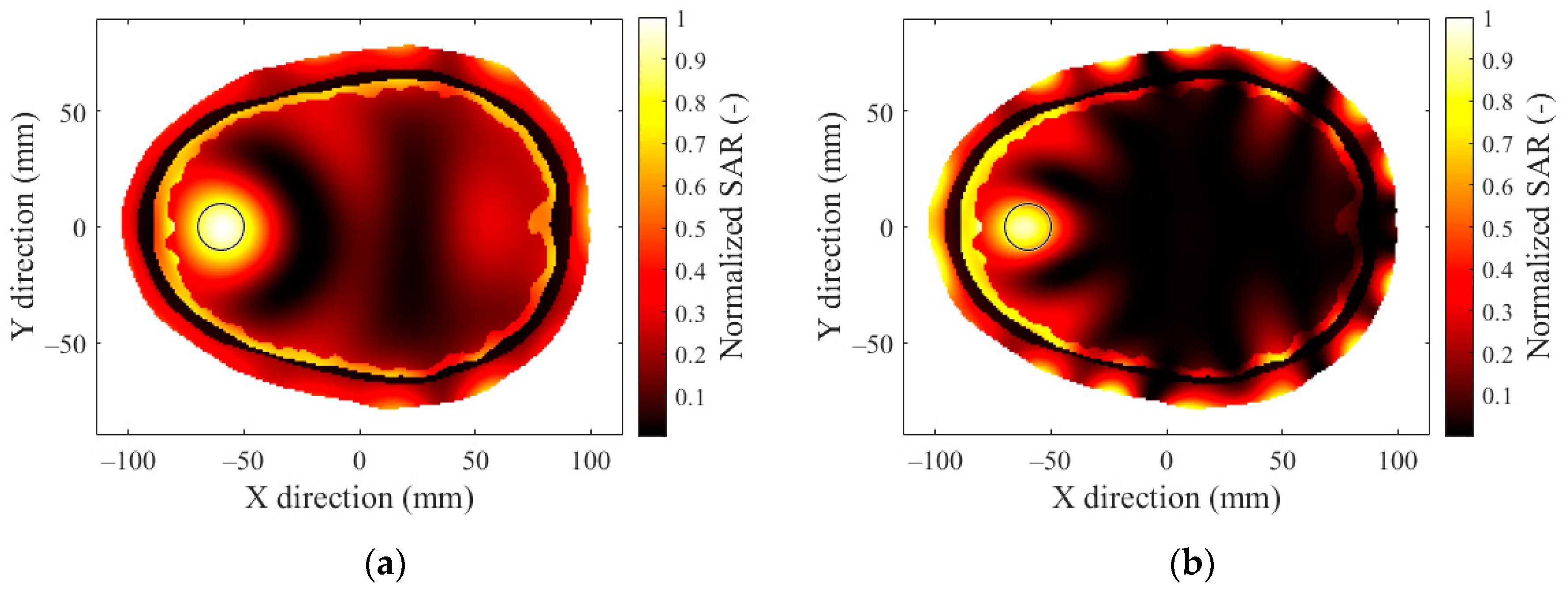 Sensors 22 06115 g0a3a