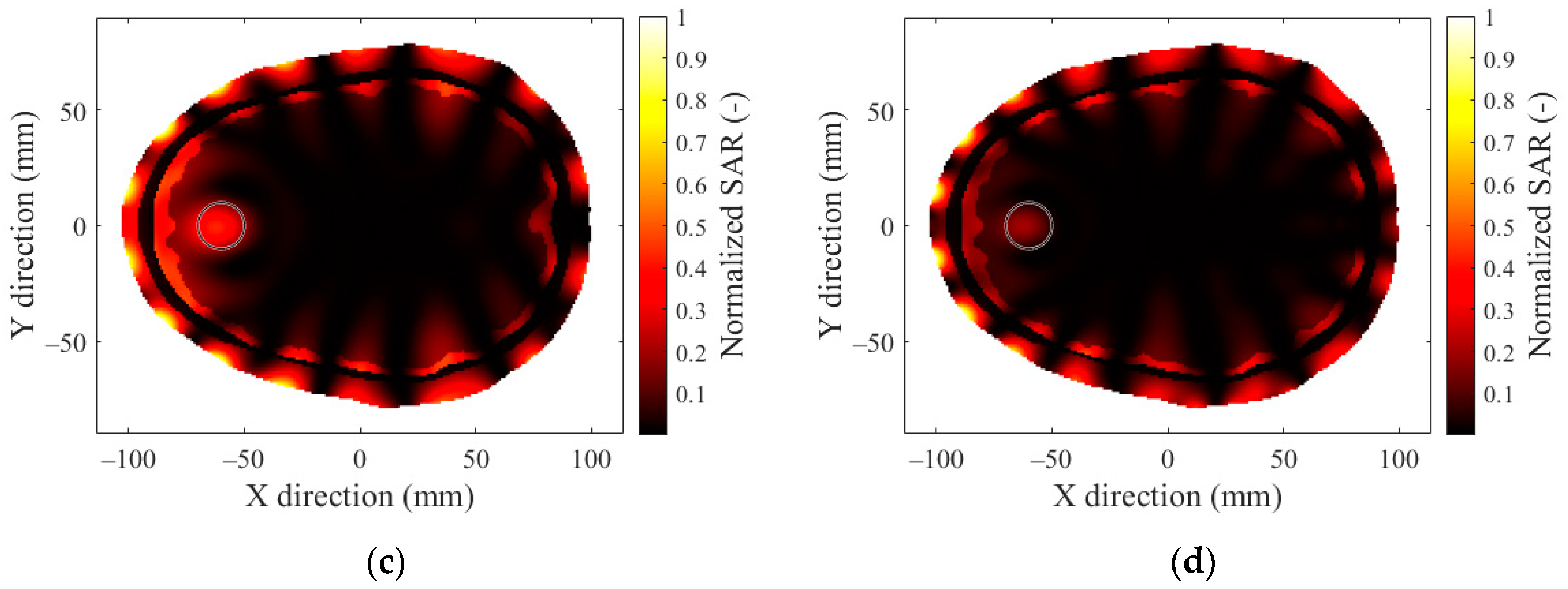 Sensors 22 06115 g0a3b