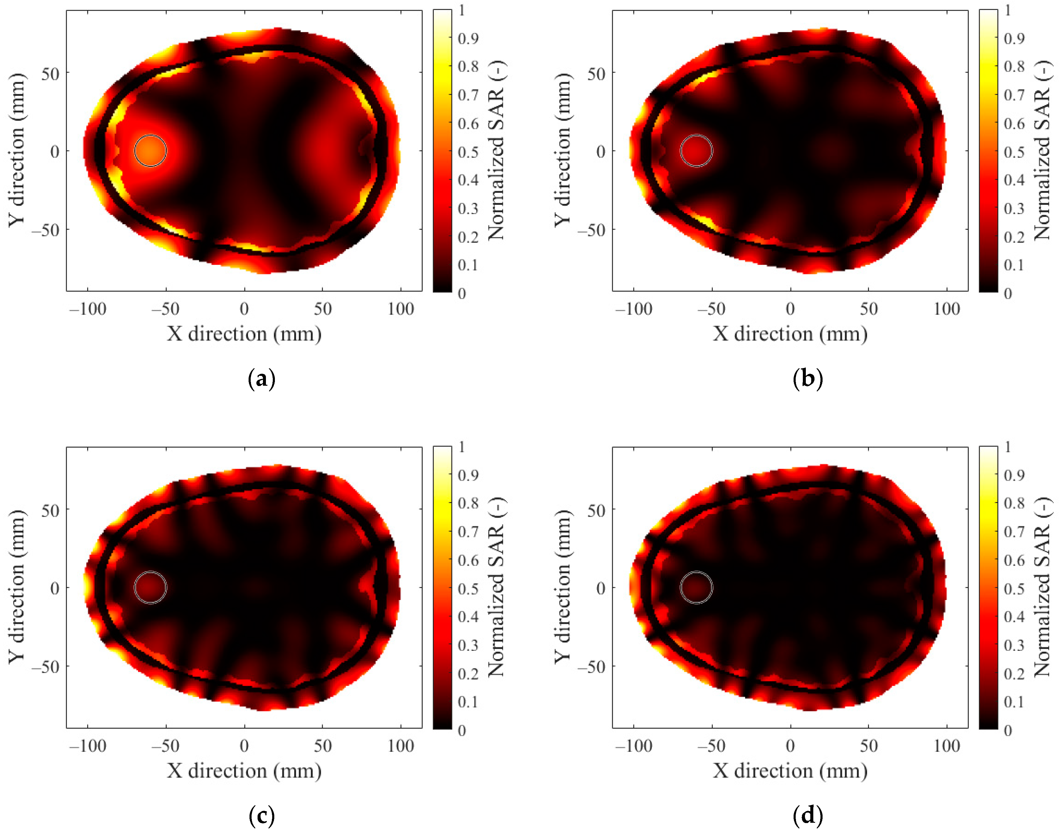 Sensors 22 06115 g0a4