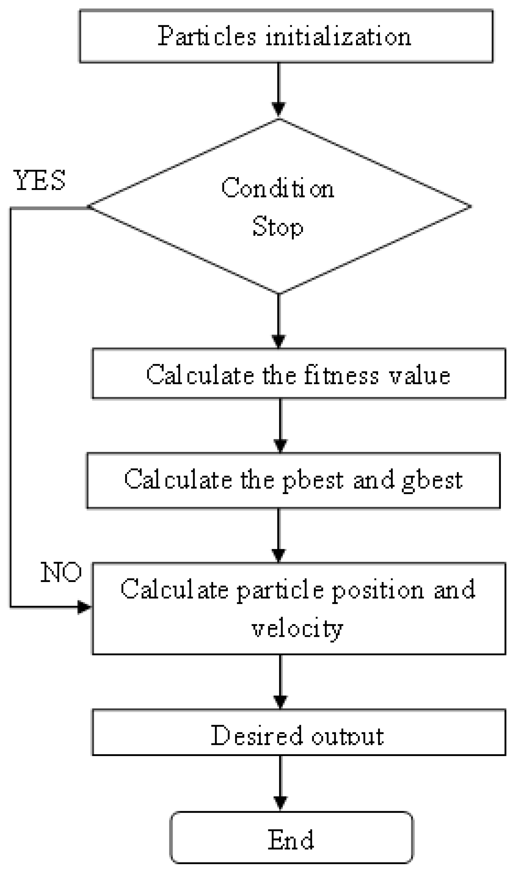 Sensors 22 06117 g003 550
