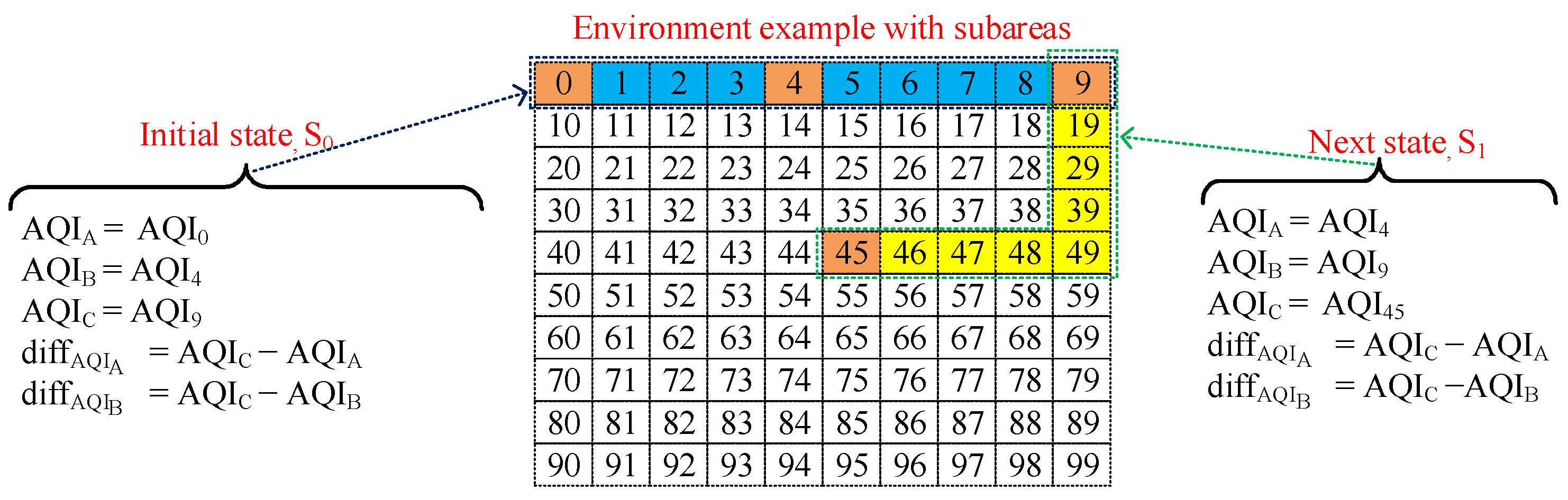 Sensors 22 06118 g002