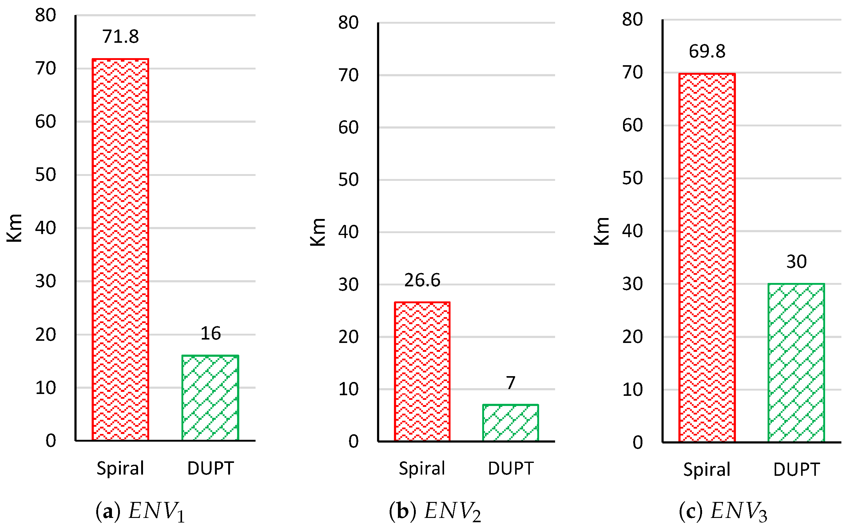 Sensors 22 06118 g008