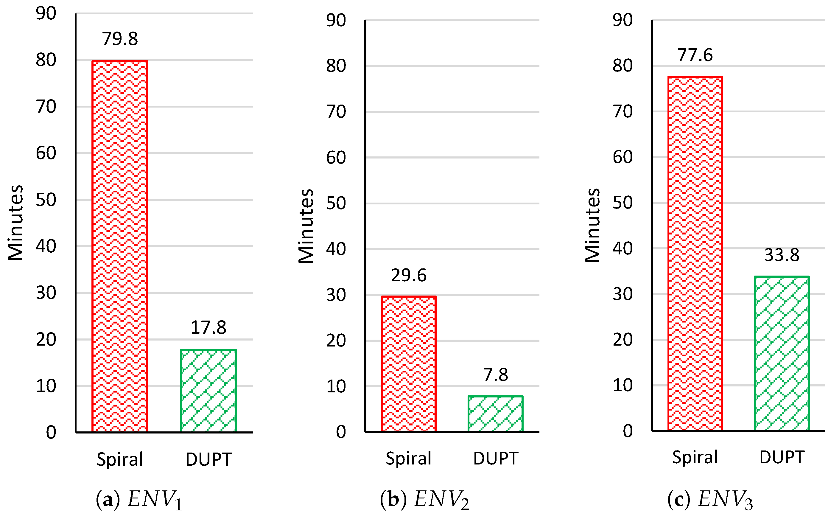 Sensors 22 06118 g009