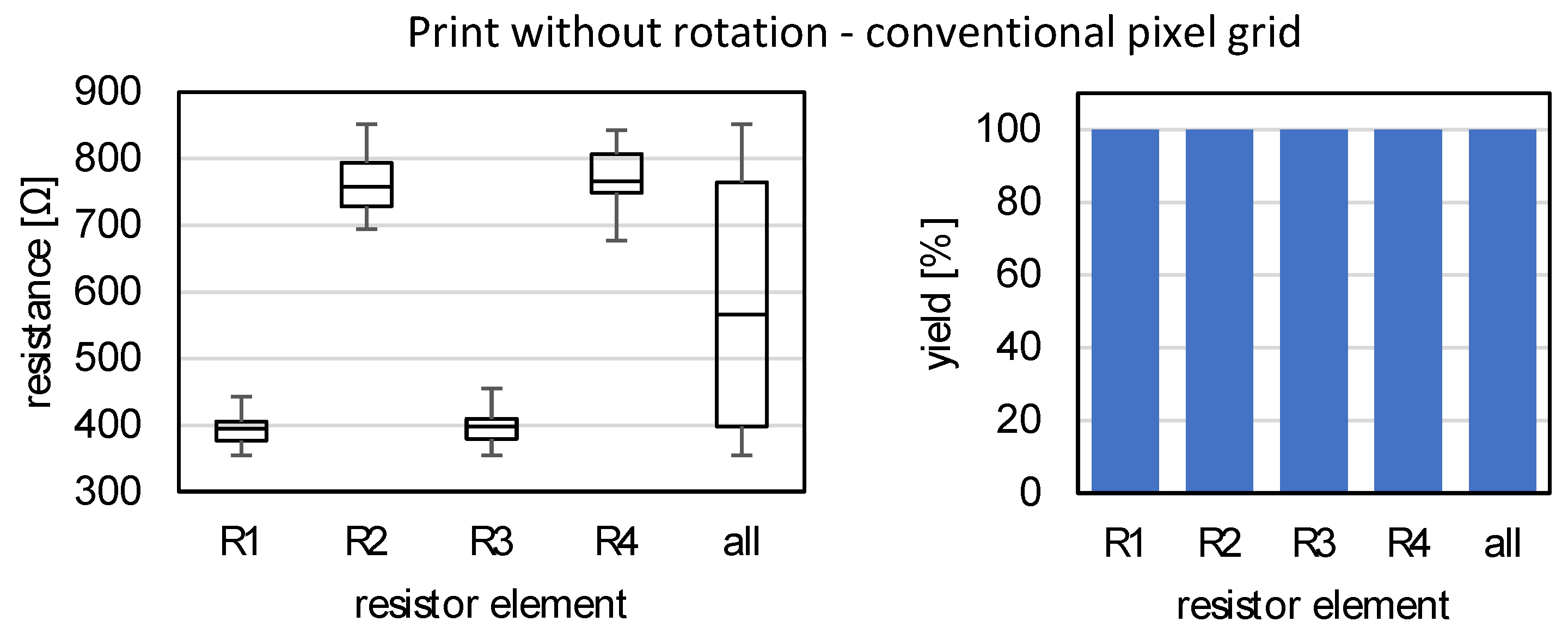 Sensors 22 06119 g011 550