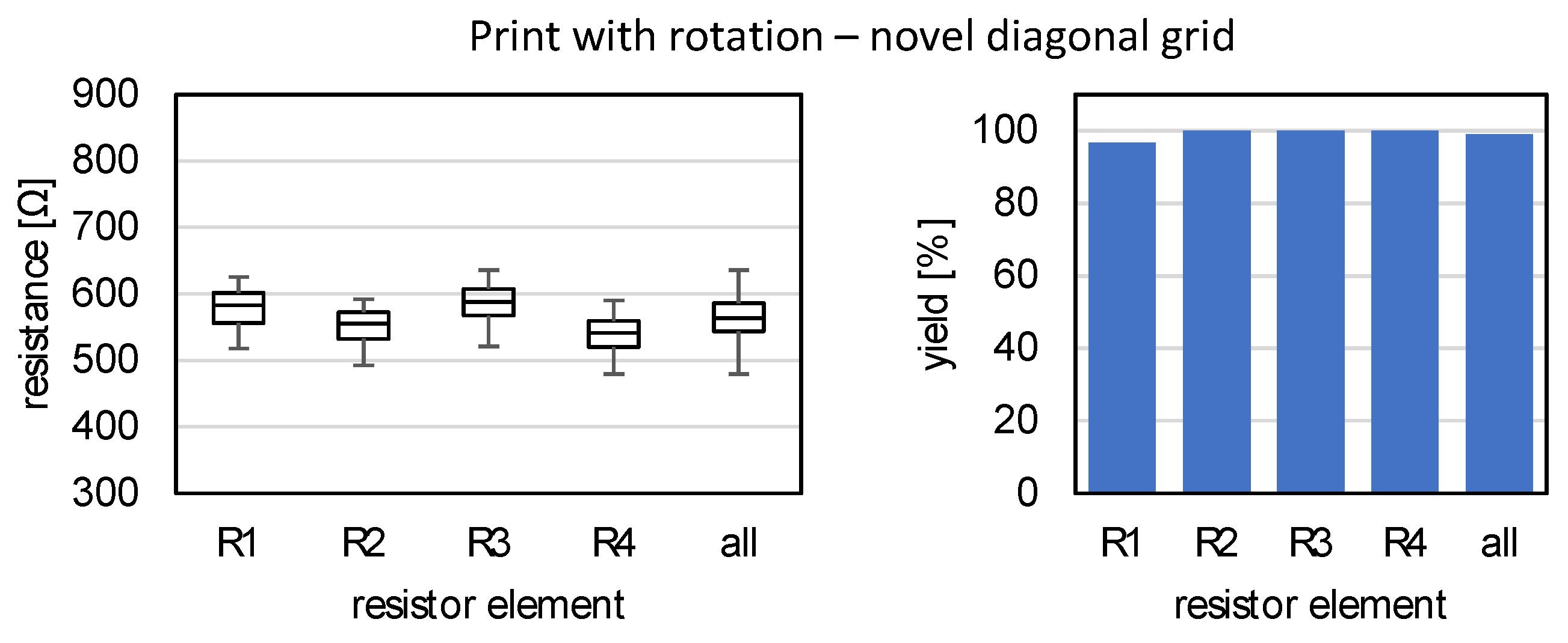 Sensors 22 06119 g012 550