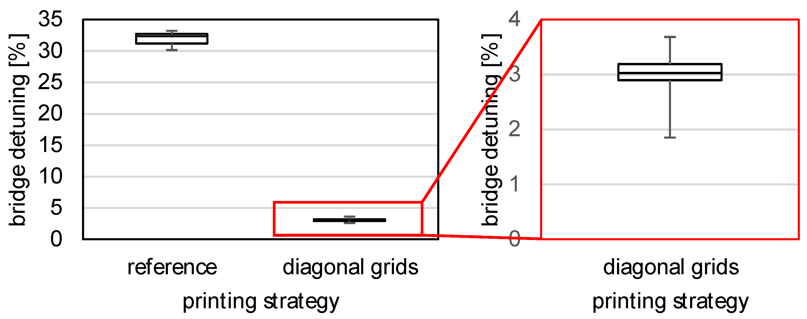 Sensors 22 06119 g013 550