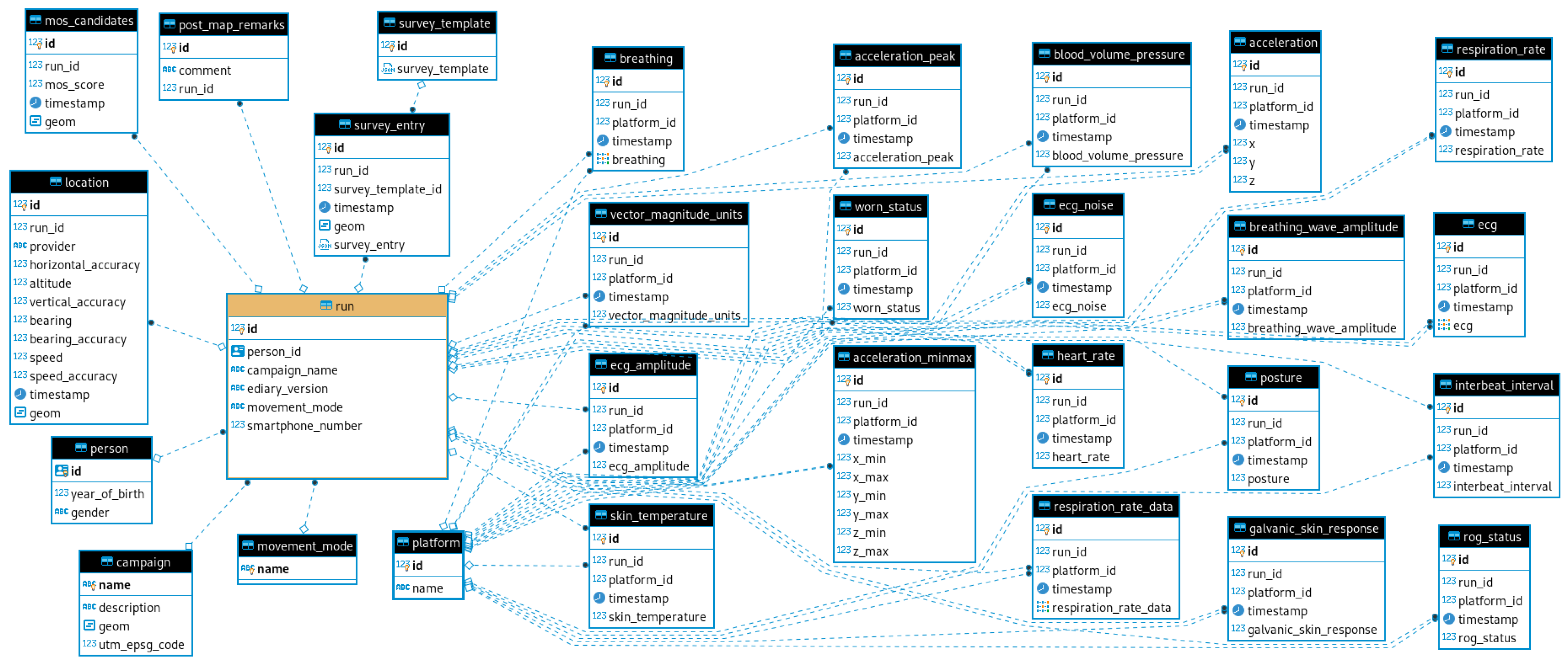 Sensors 22 06120 g002 550
