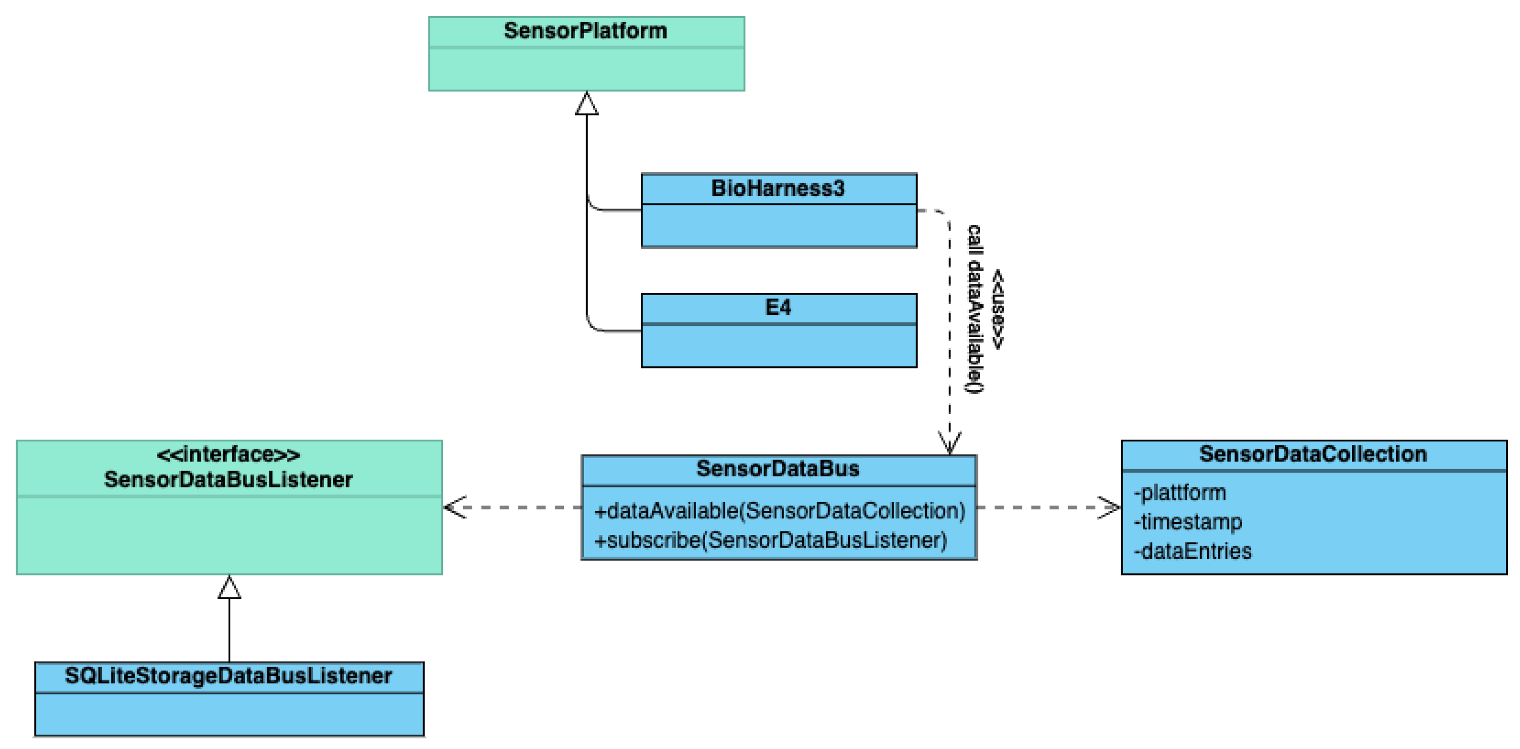 Sensors 22 06120 g003 550