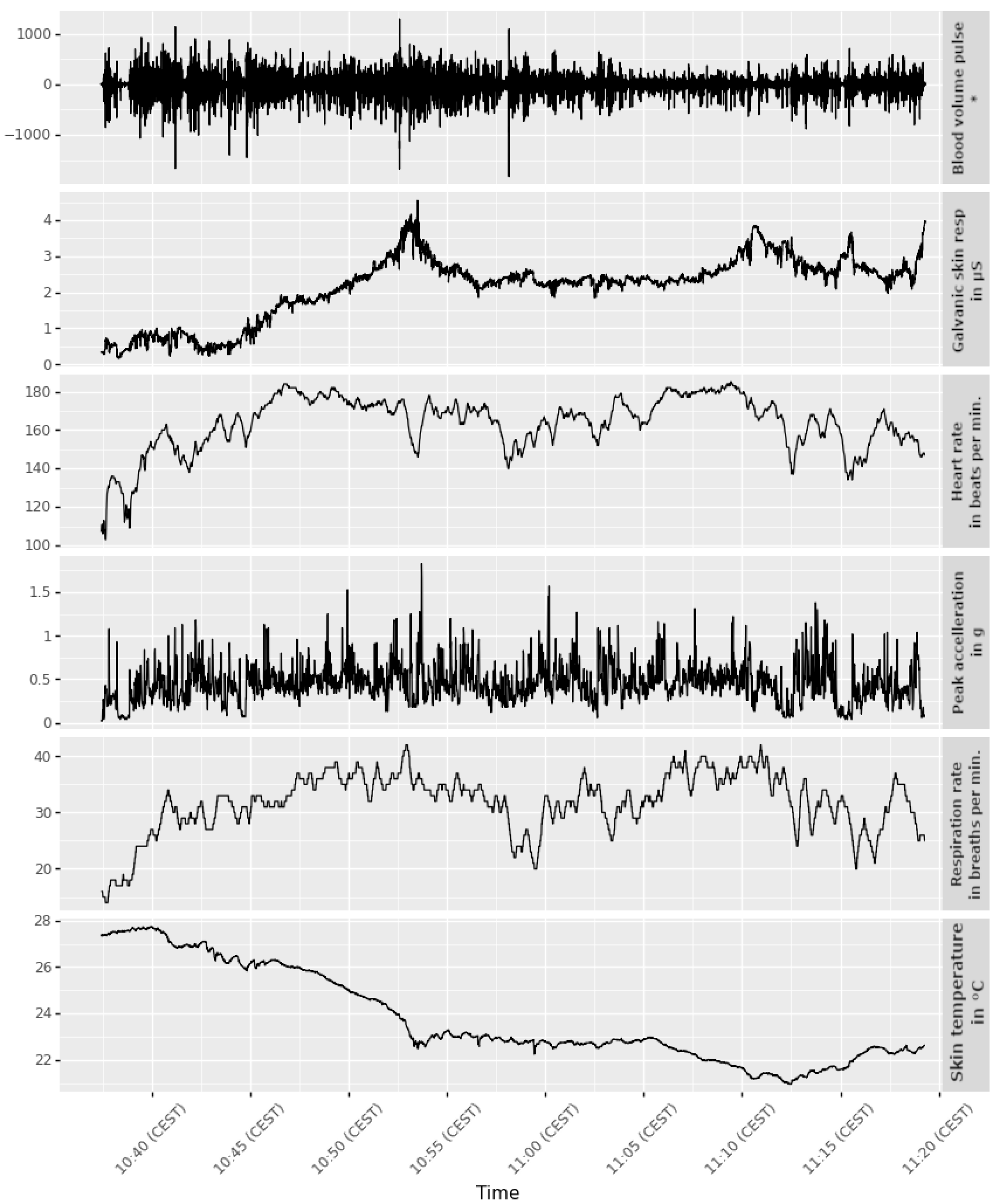Sensors 22 06120 g005 550