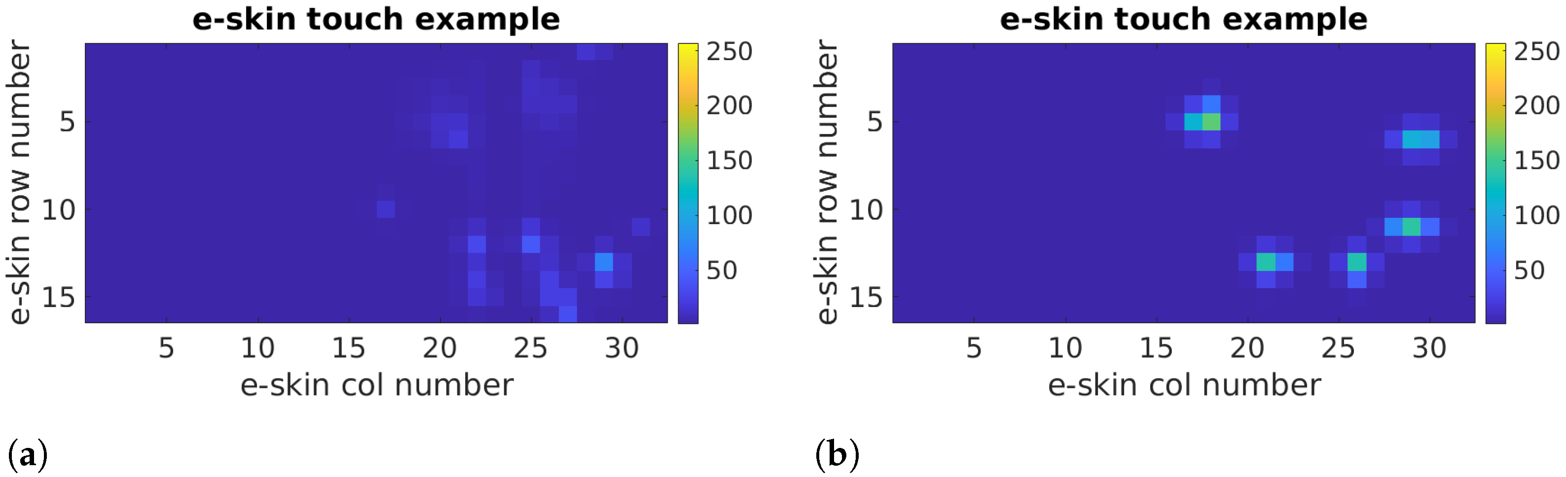 Sensors 22 06122 g003 550
