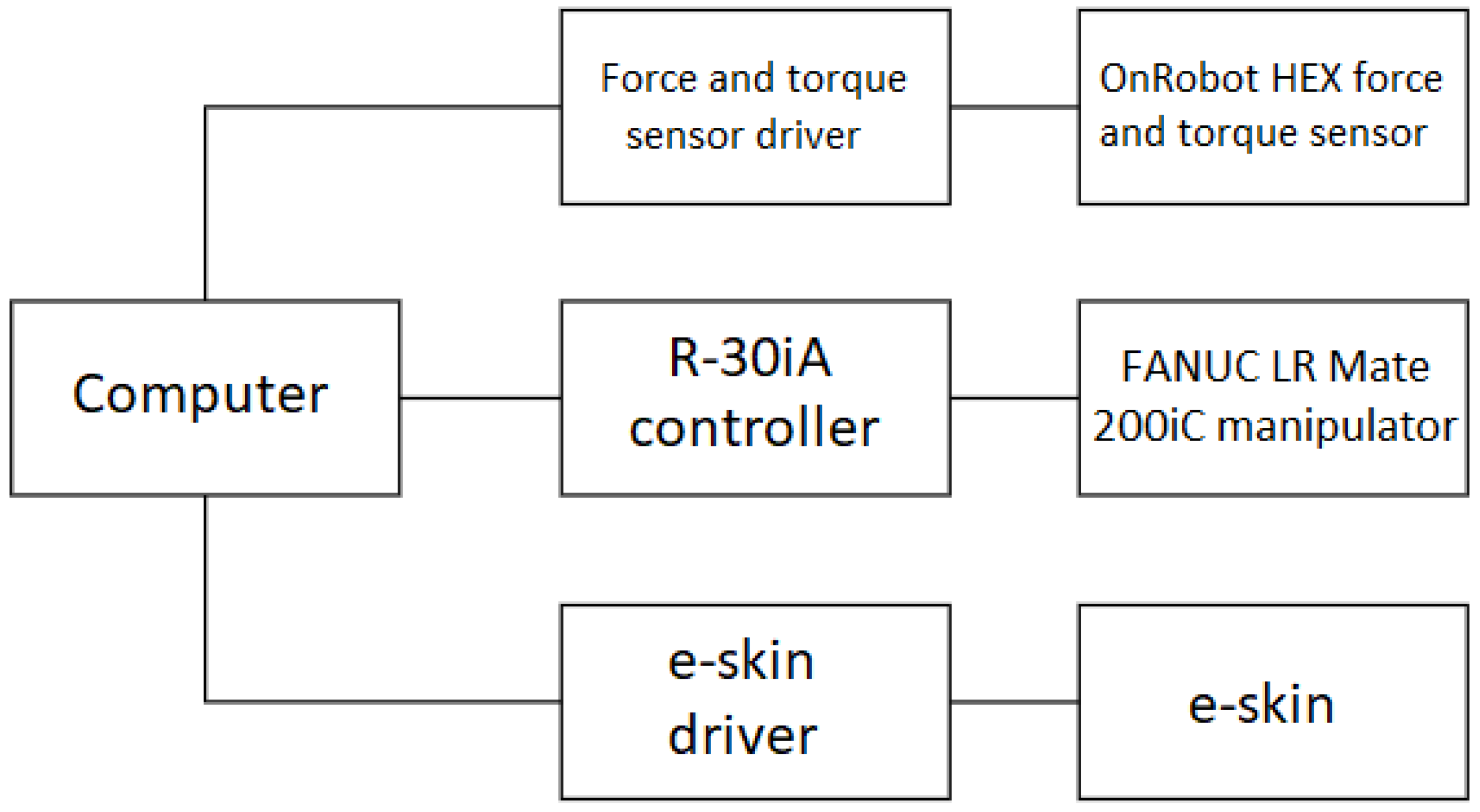 Sensors 22 06122 g004 550