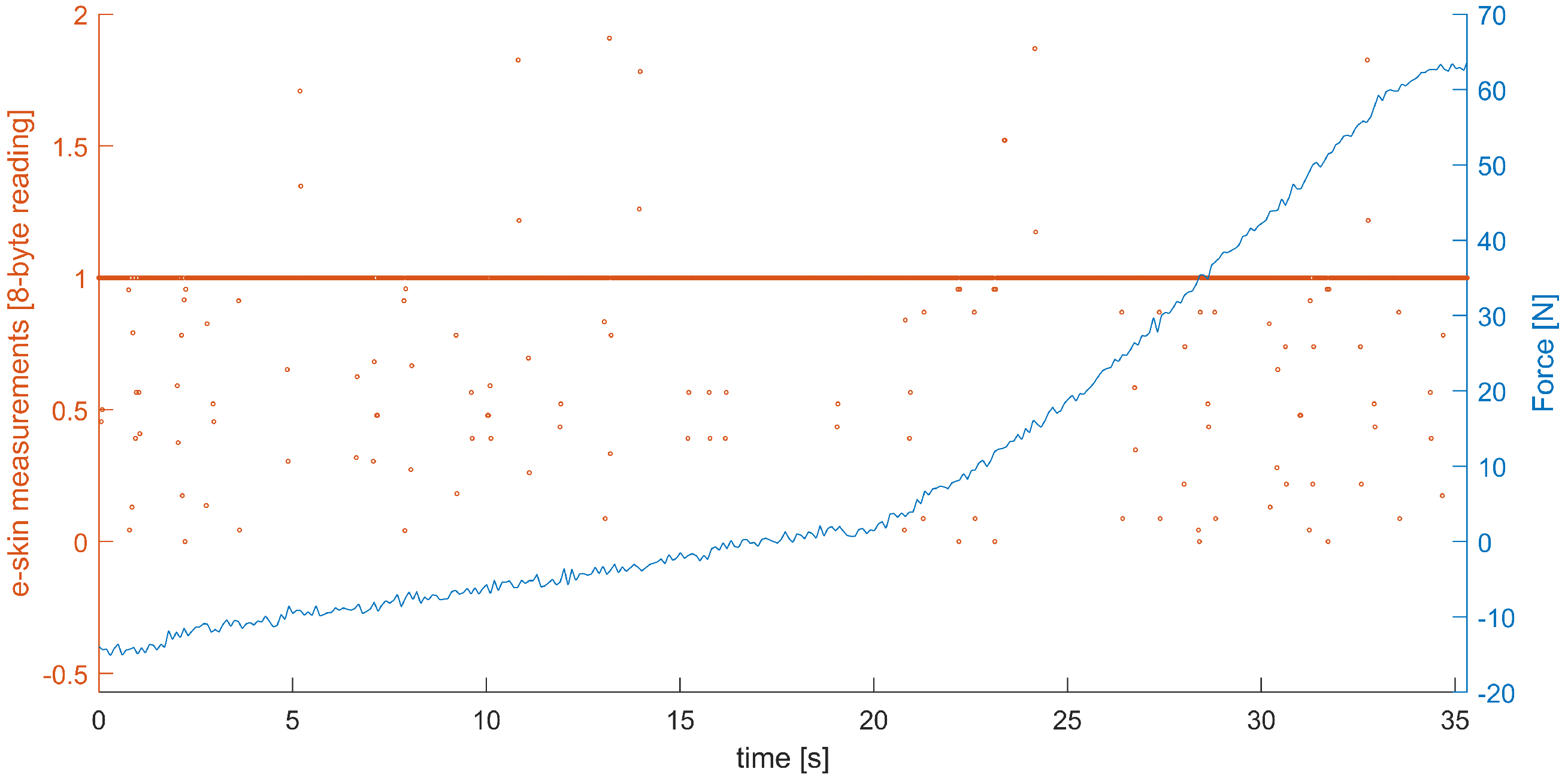 Sensors 22 06122 g007 550