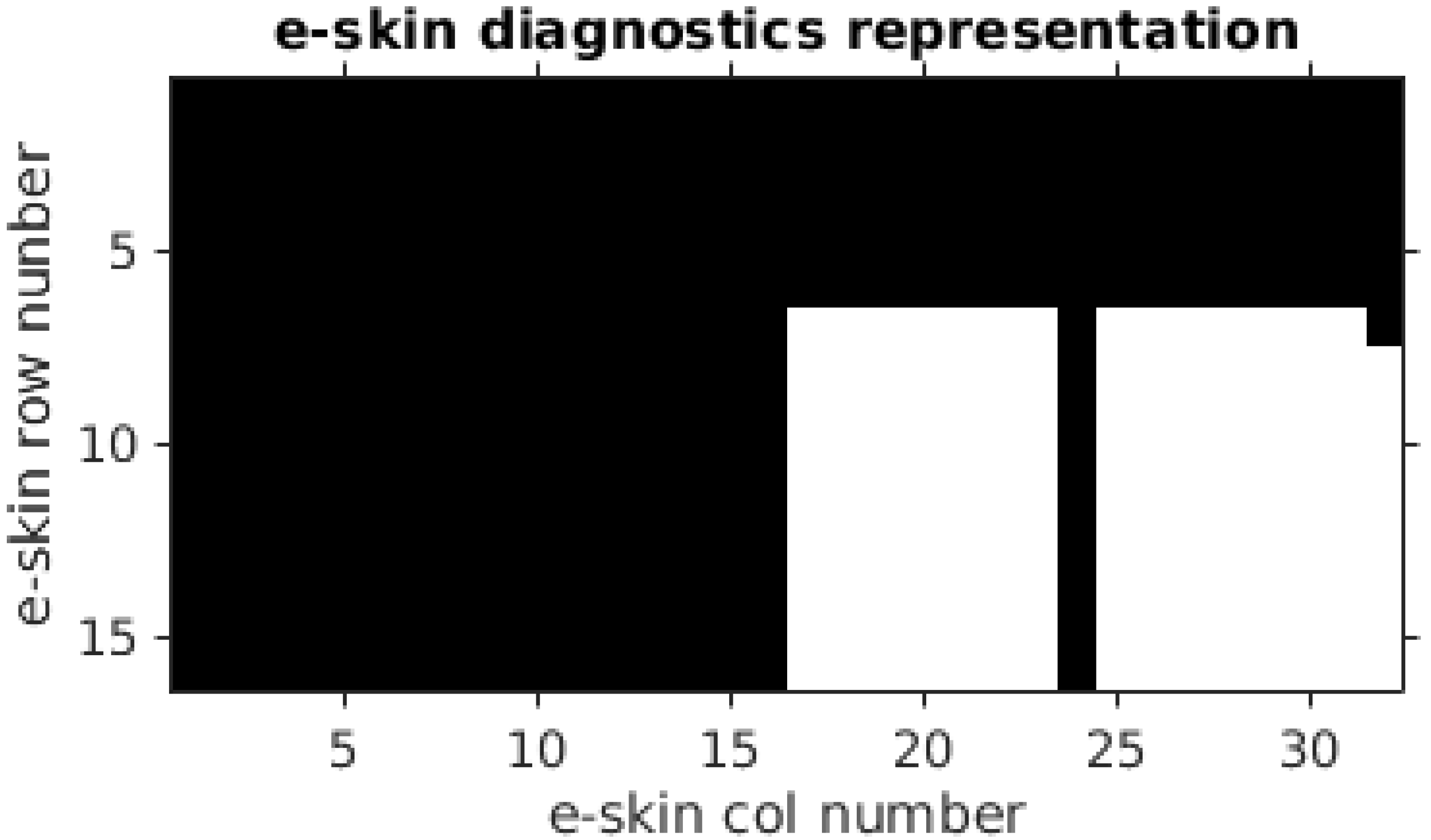 Sensors 22 06122 g008 550