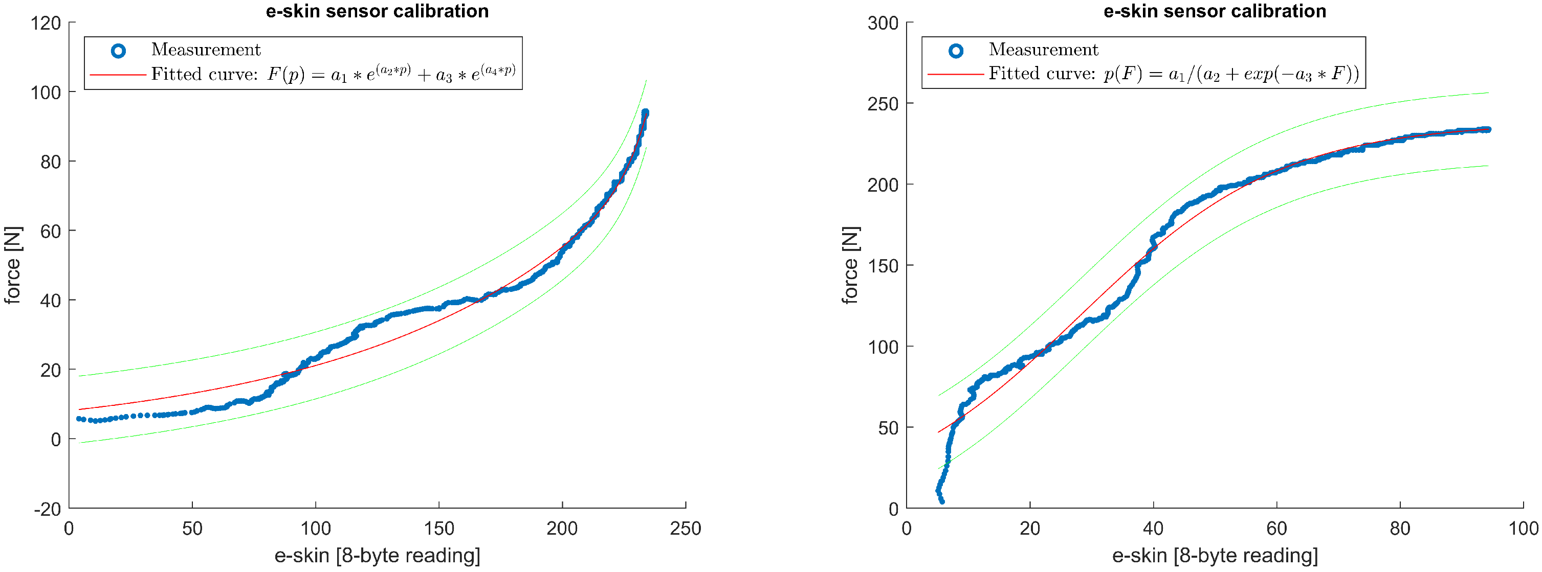 Sensors 22 06122 g012 550