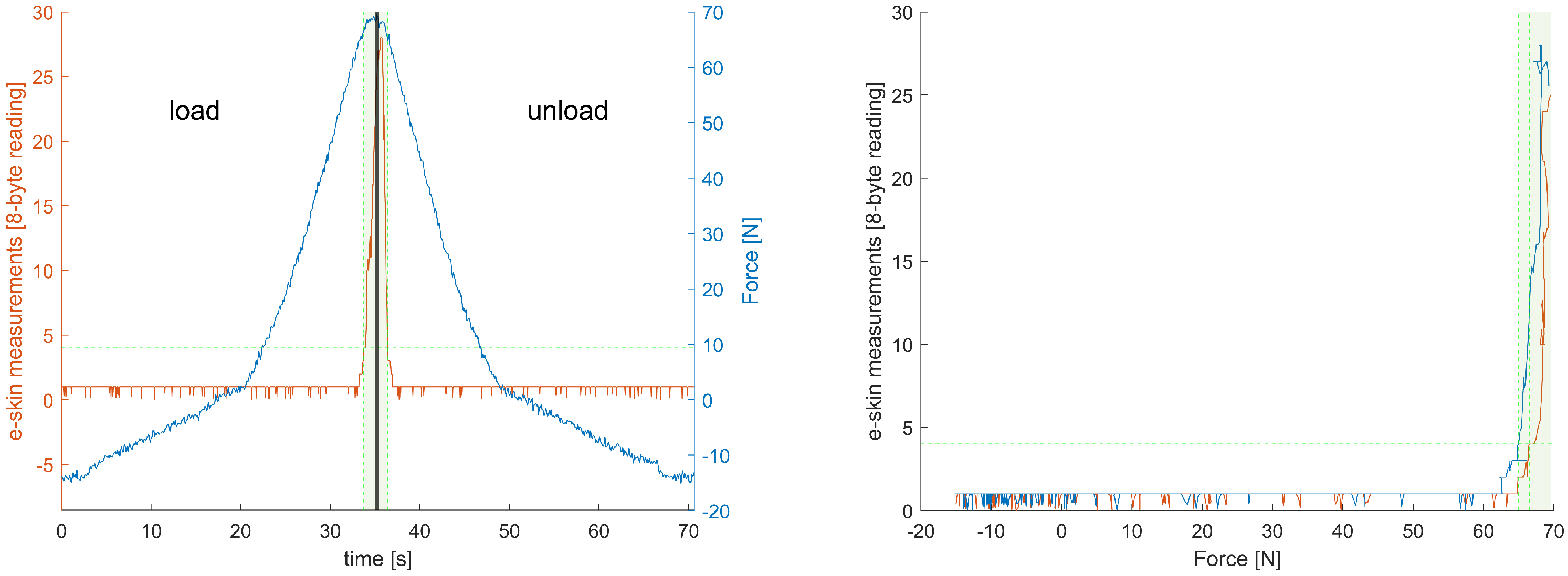 Sensors 22 06122 g013 550