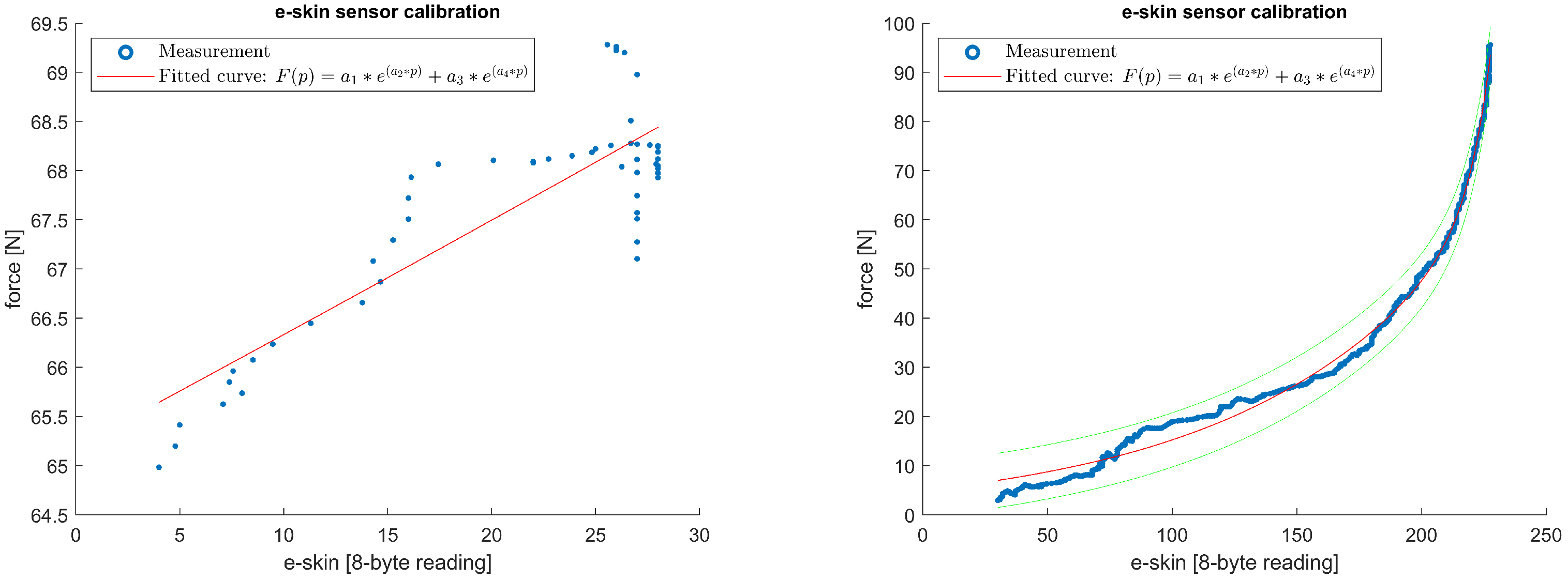 Sensors 22 06122 g015 550