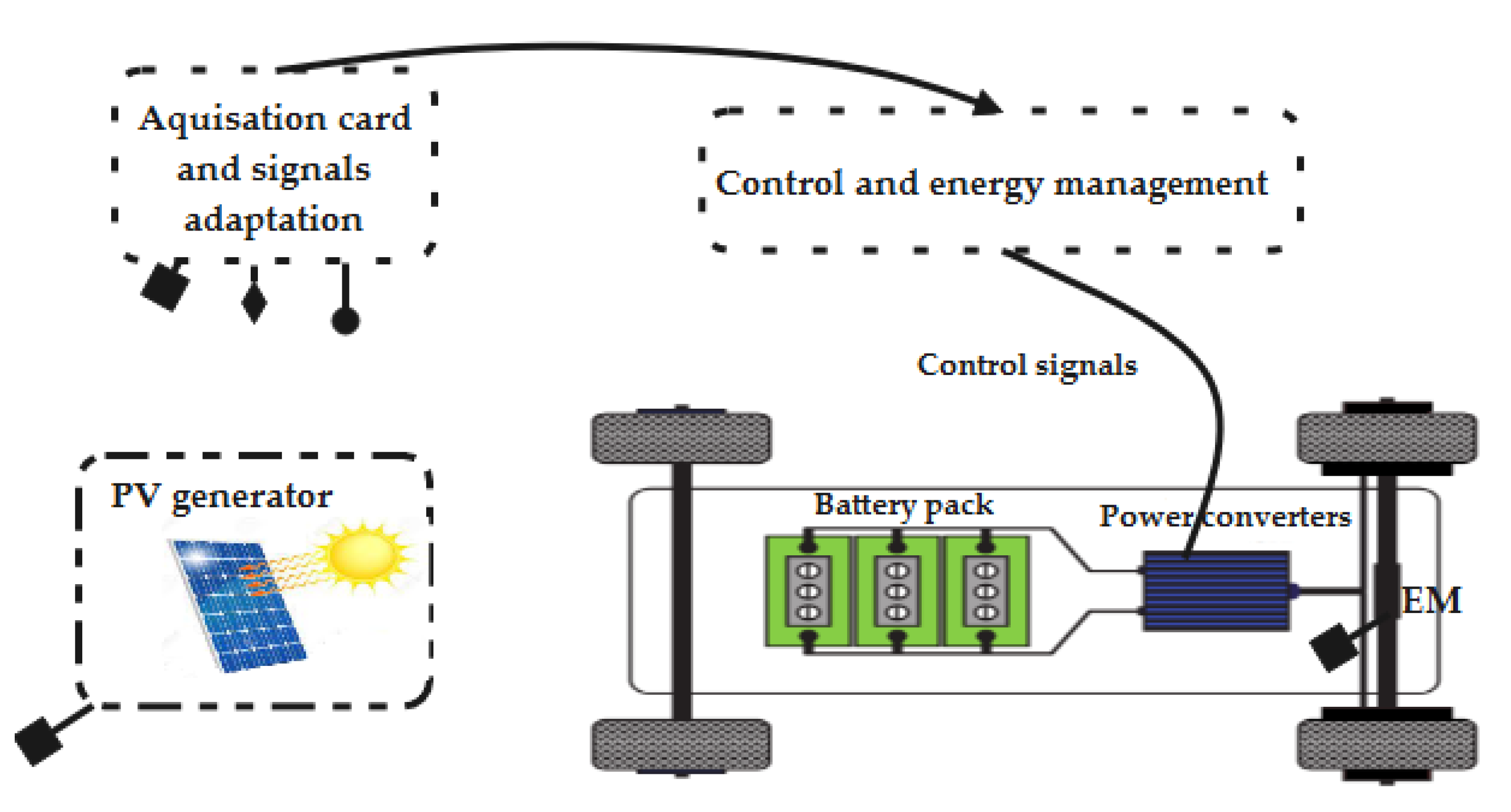 Sensors 22 06123 g001